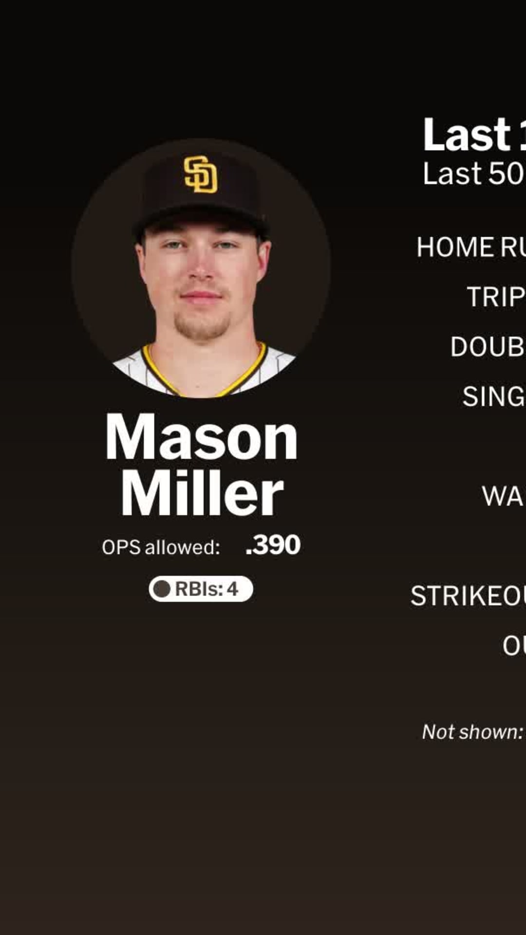 Mason Miller | MLB Stories | MLB.com