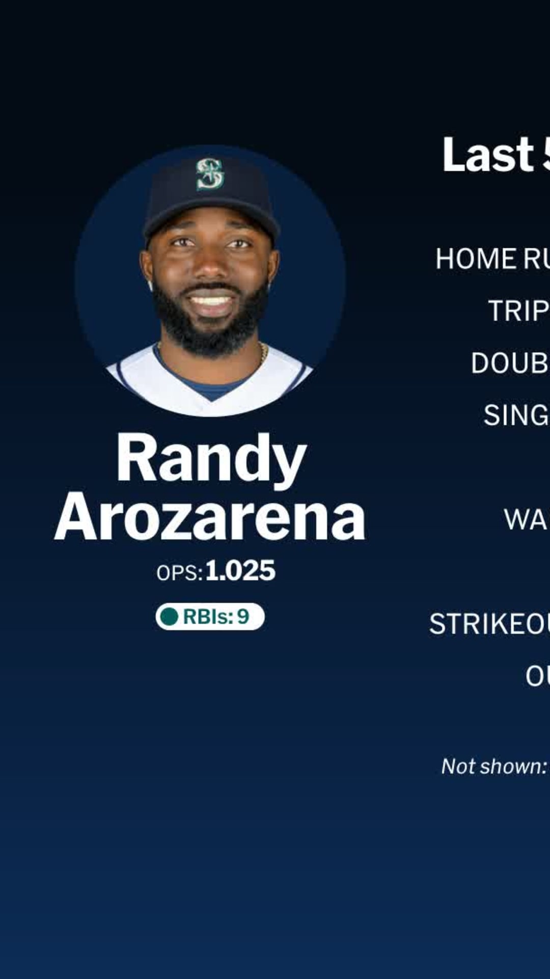 Randy Arozarena named 2026 American League All-Star