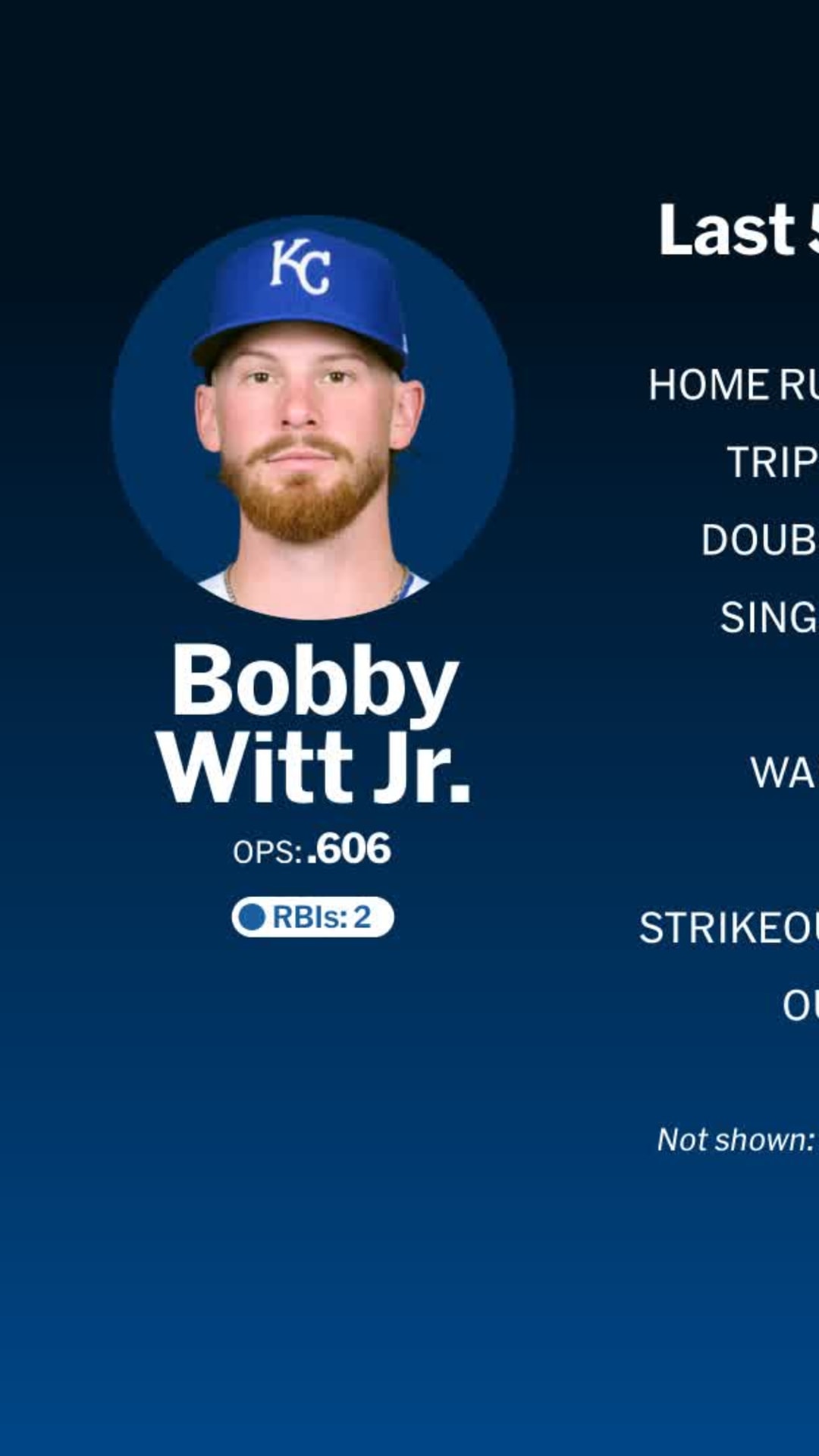 ロイヤルズ・ウィットJr.が2大会連続のWBCアメリカ代表入りを表明