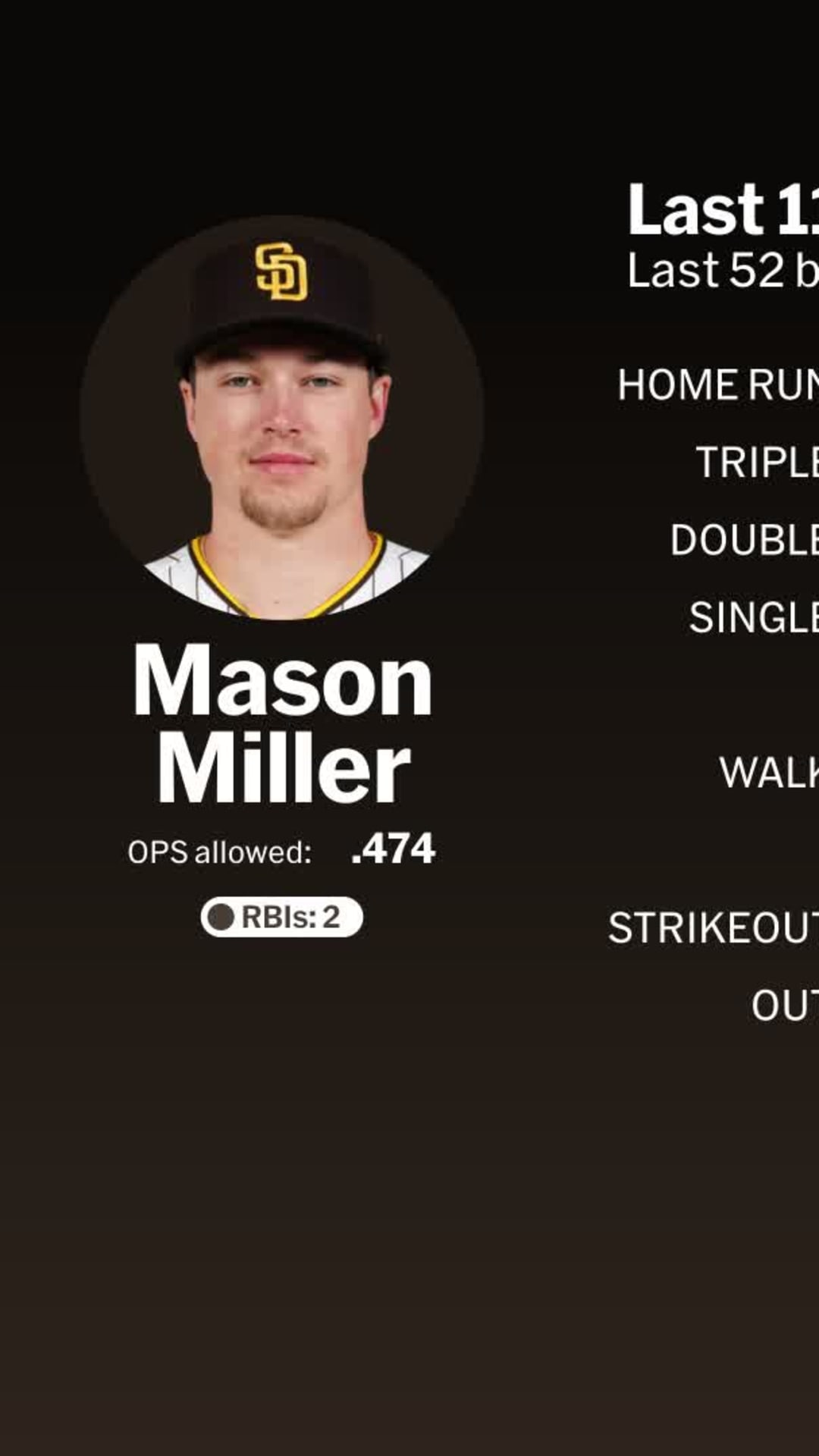 Mason Miller A's Roberto Clemente Award nominee