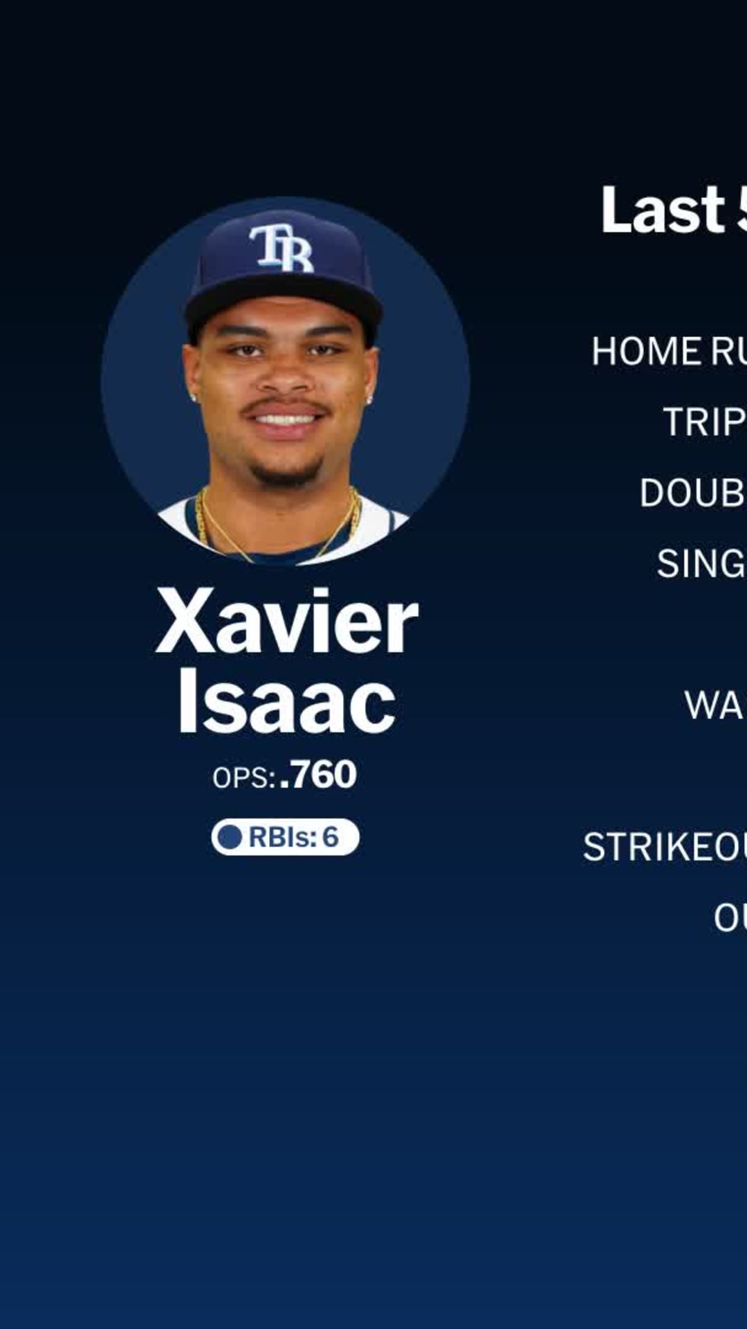 Xavier Isaac highlights - MLB Stories