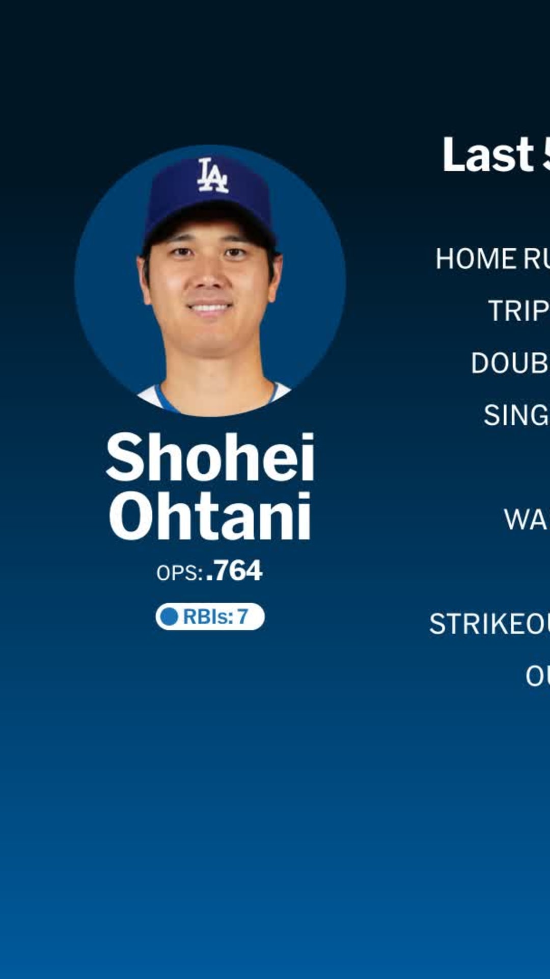 Shohei Ohtani wins 2024 NL MVP Award unanimously