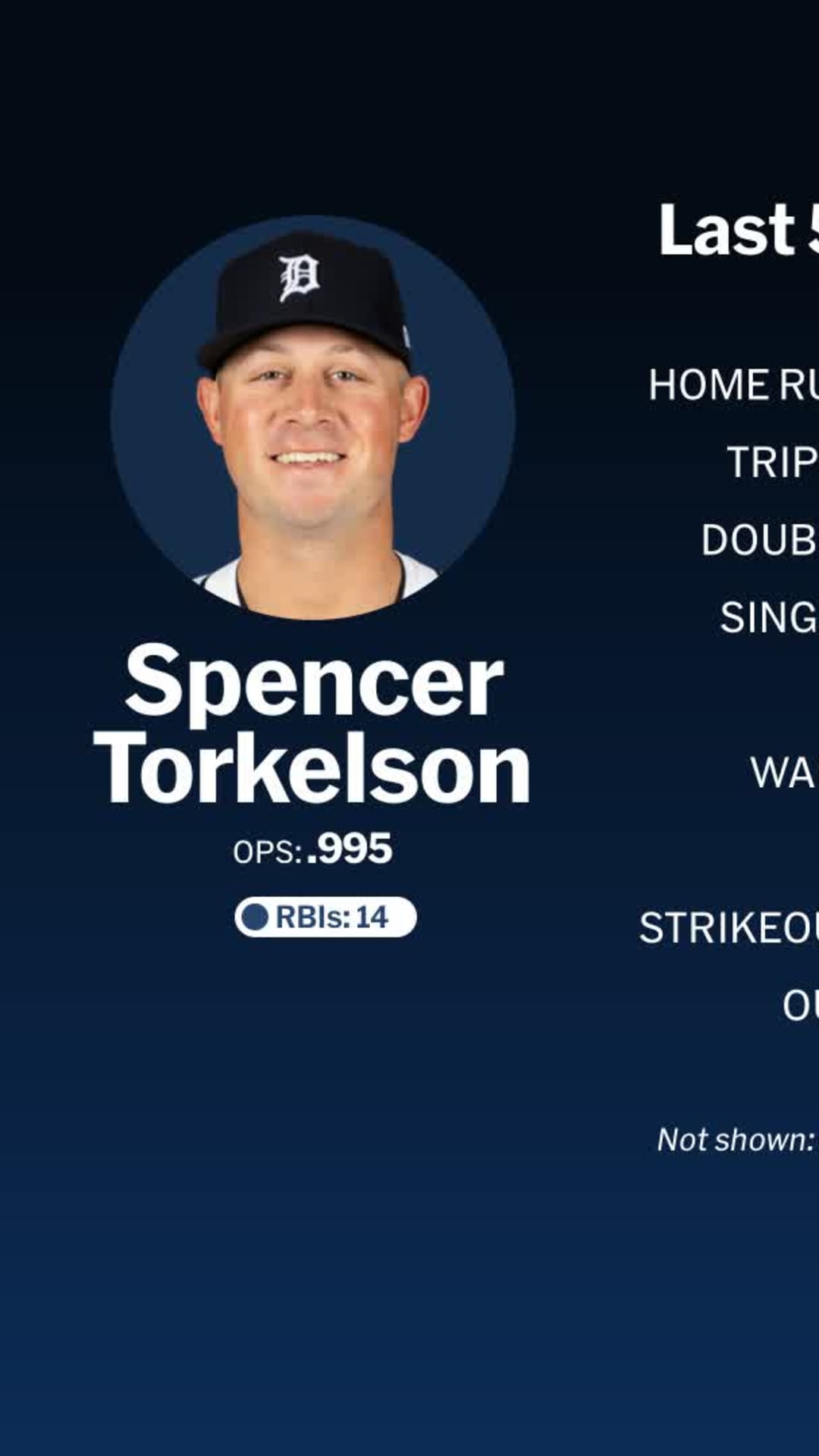 Spencer Torkelson | MLB Stories | MLB.com