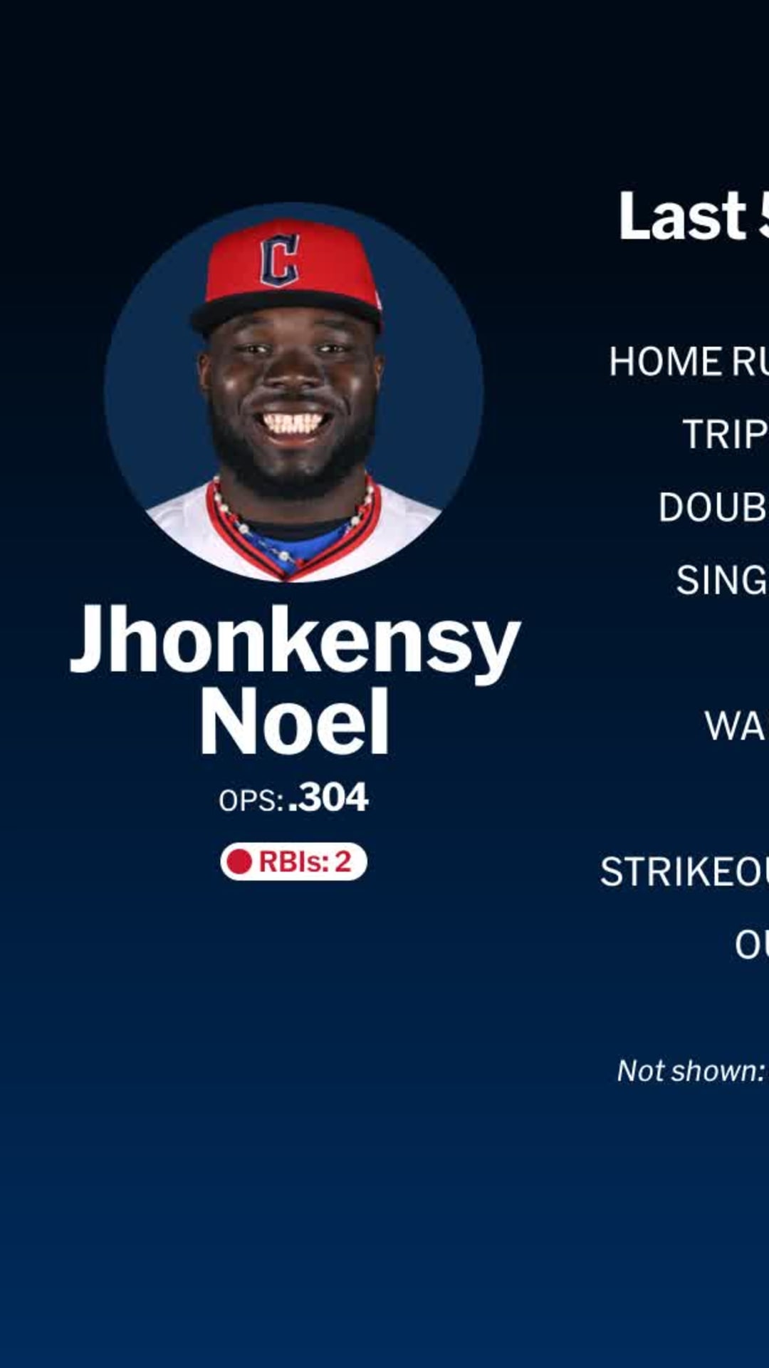 Cleveland Guardians Jhonkensy Noel Hand Signed Autographed