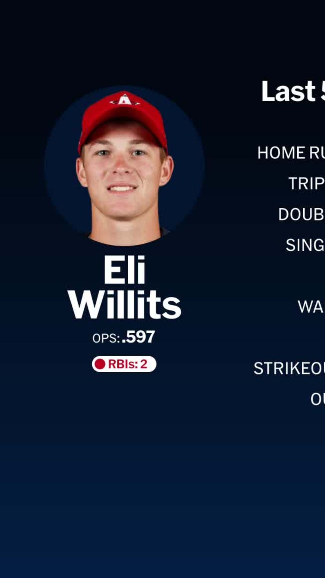 2025年のMLB有望株16〜25歳年齢別No.1