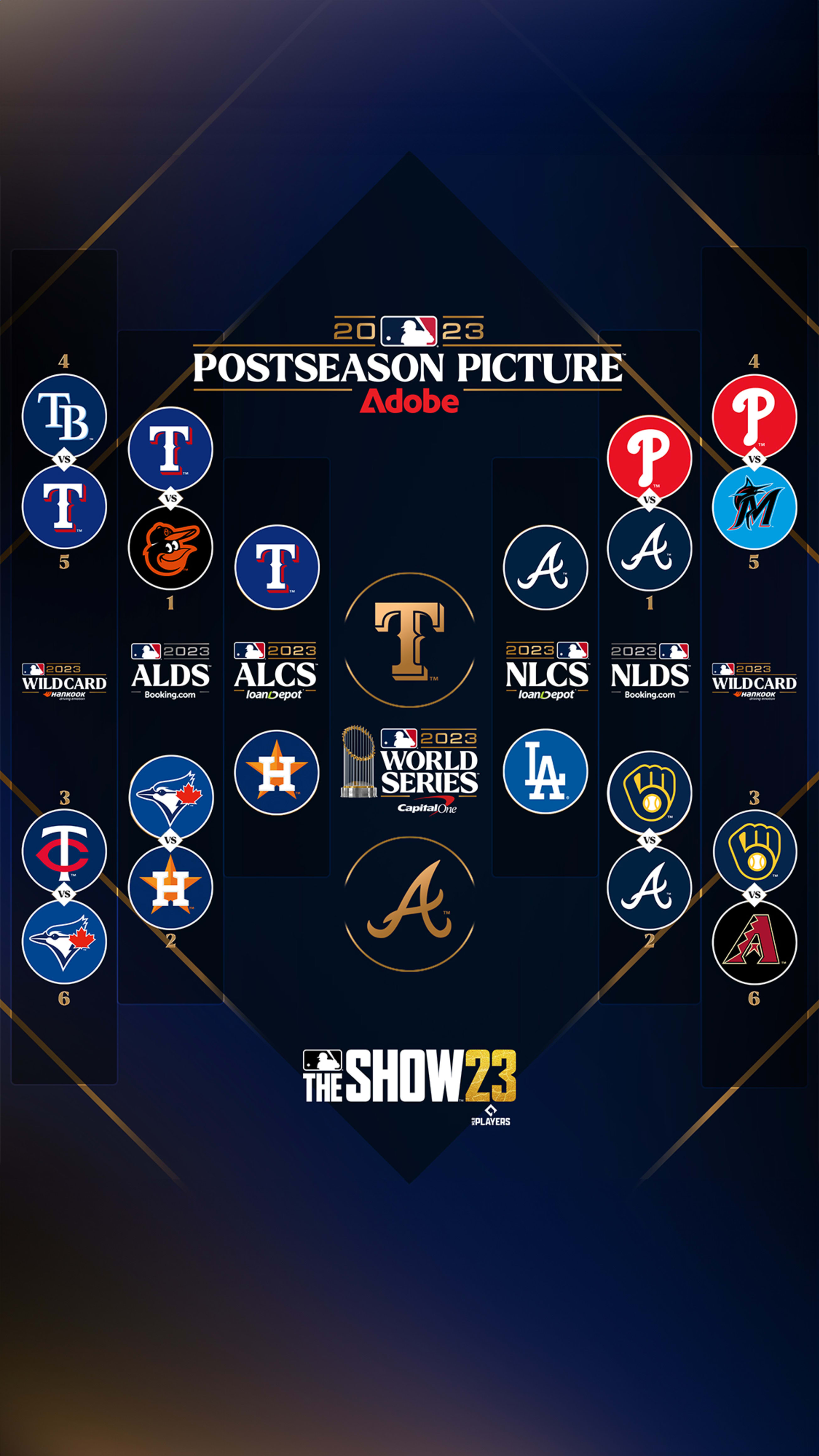 2023 MLB playoff predictions MLB Stories