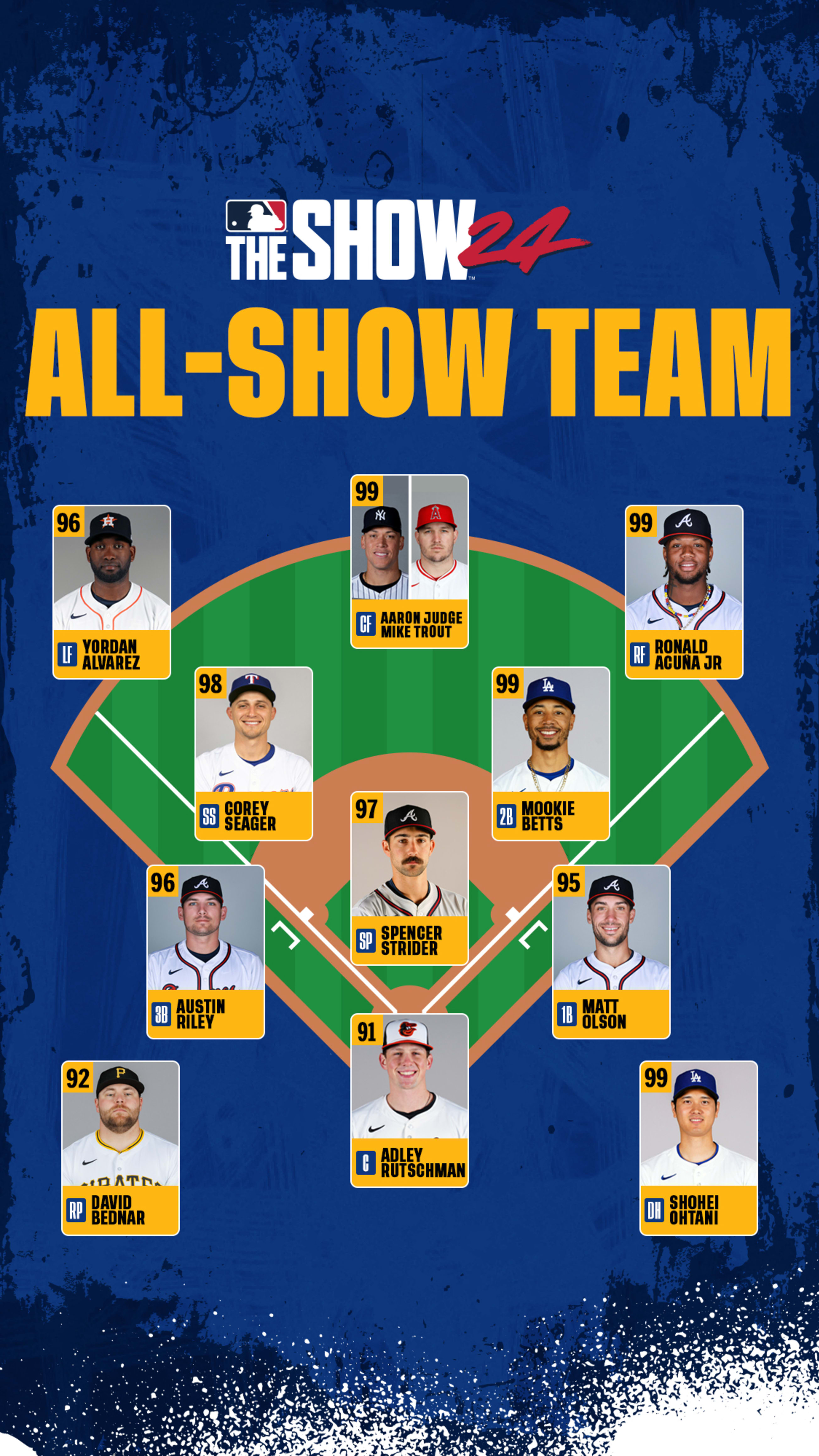 MLB The Show 24 top ratings by position - MLB Stories