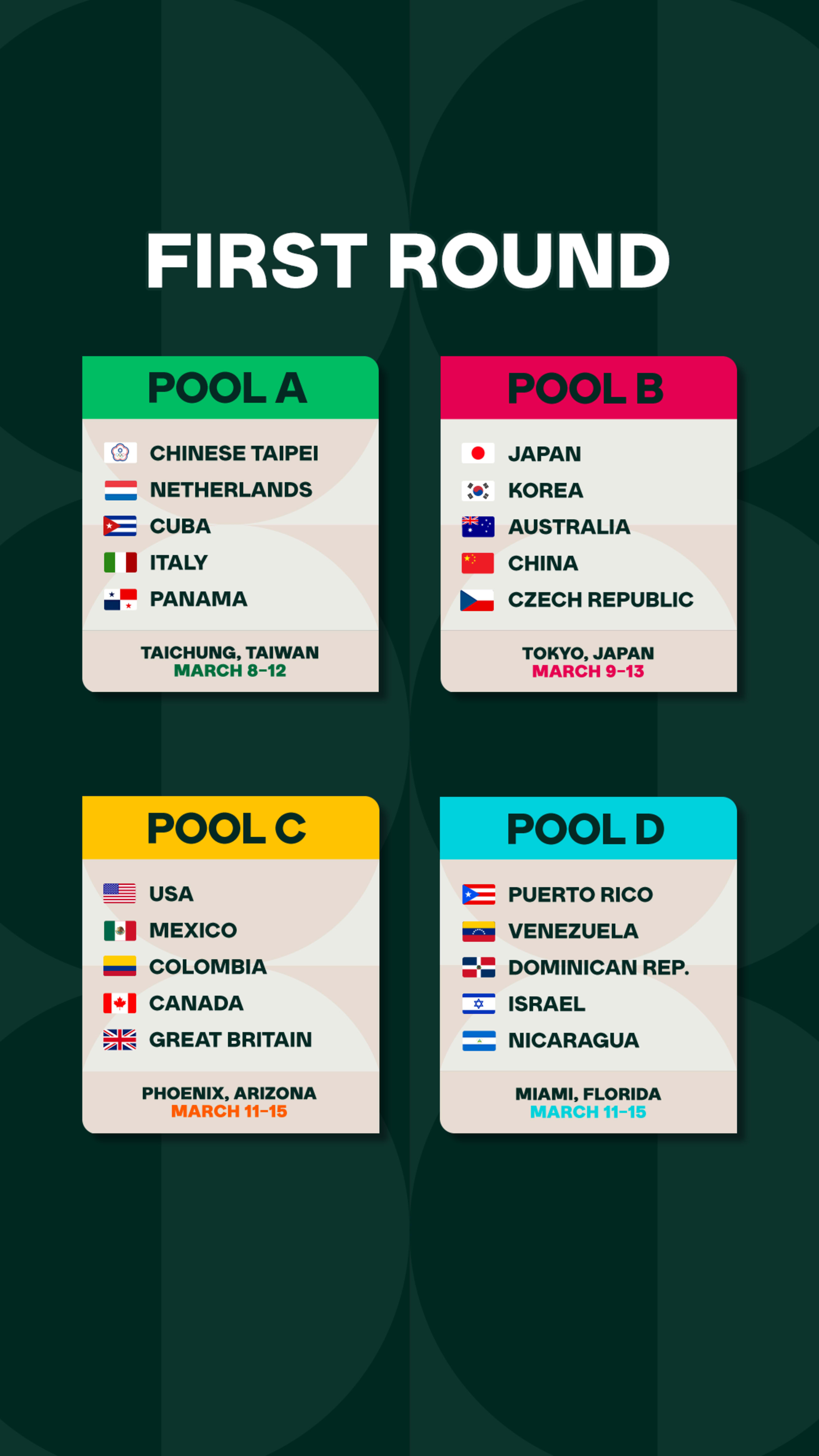 2023 World Baseball Classic: Pool A preview, odds to win