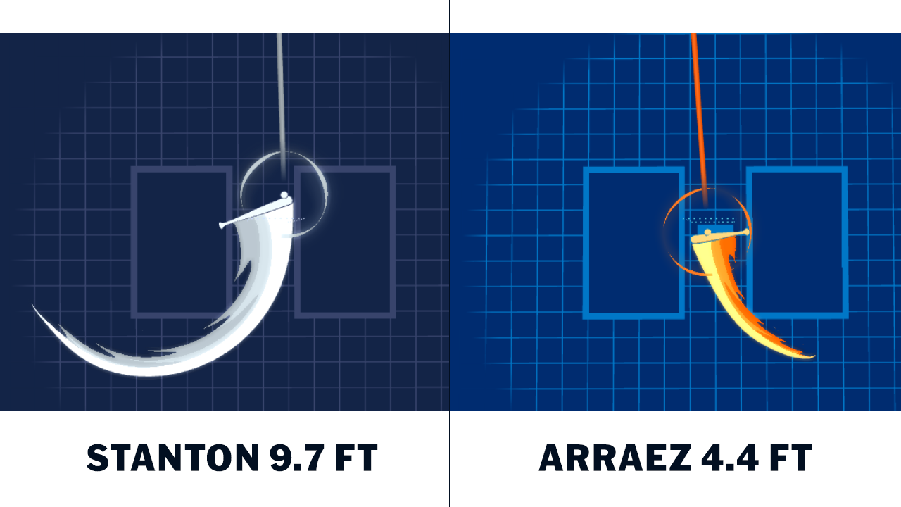 Stanton vs. Arraez'