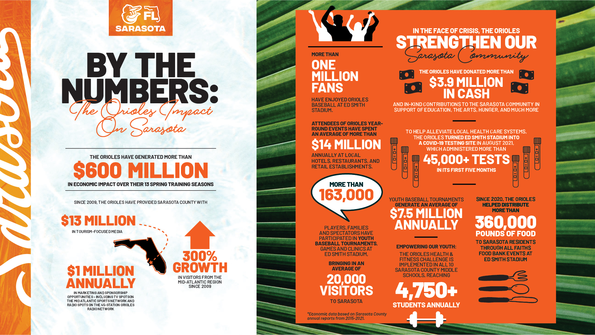 MLB 2022 Season Sponsorship Impact Report