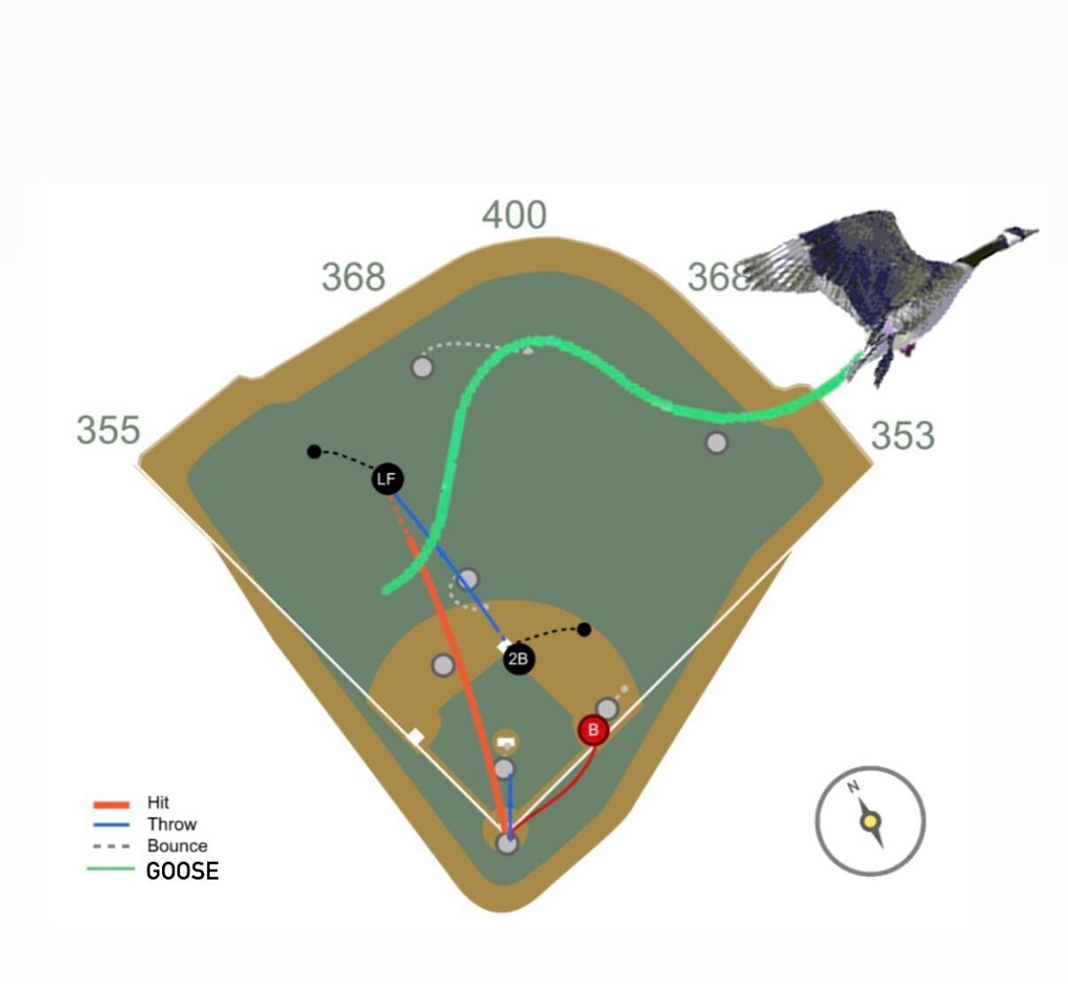 An extremely accurate bird's eye view of the goose's departure, as depicted by Cubs beat reporter Jordan Bastian