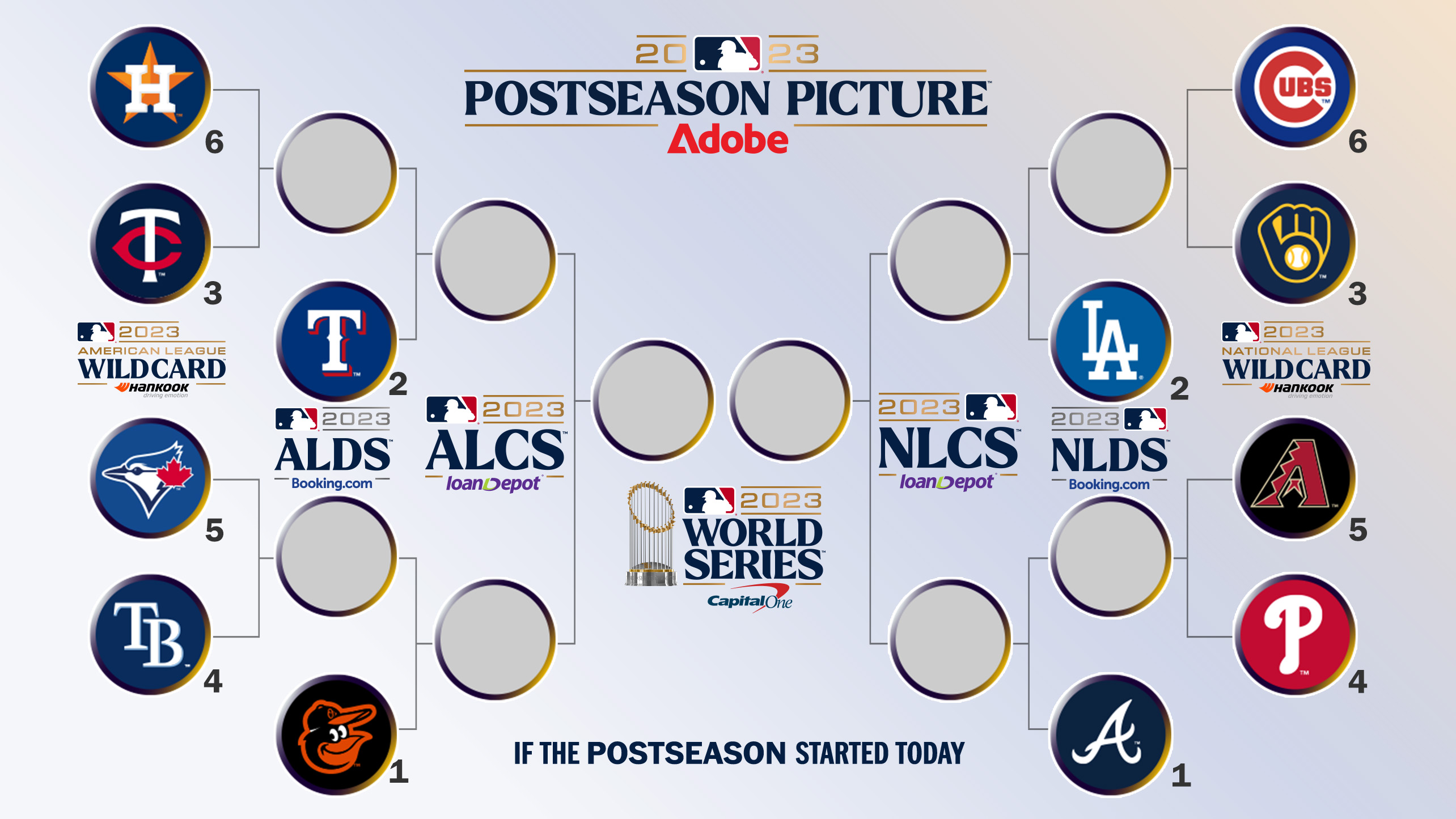 Las tres nóminas más caras de MLB se quedan fuera de playoffs 2023