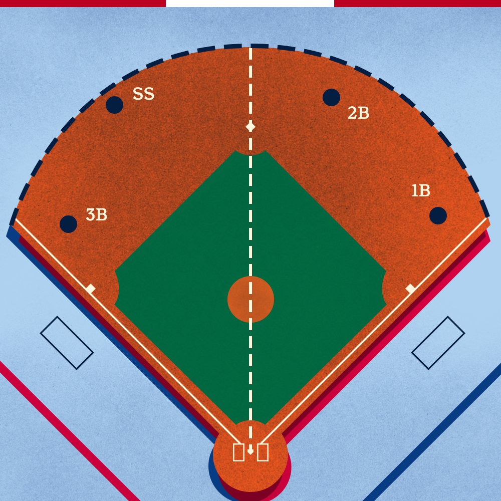 Positioning of infielders under new rules'