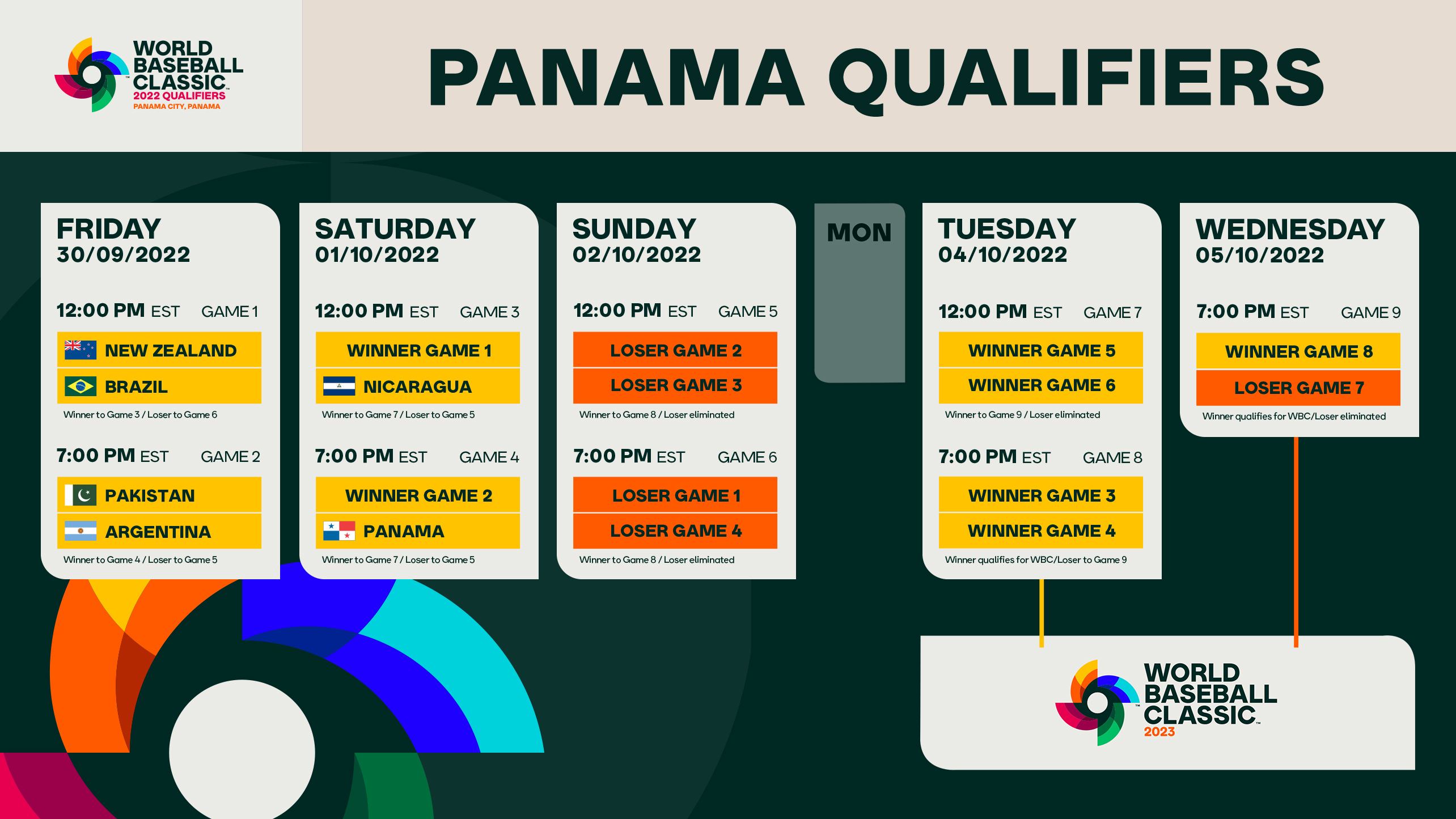 Redução do número de rounds começará com o WBC