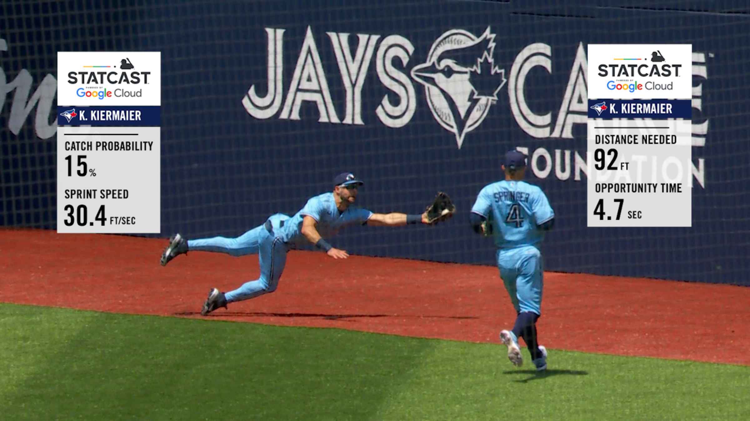 Kevin Kiermaier makes first incredible catch of revamped outfield