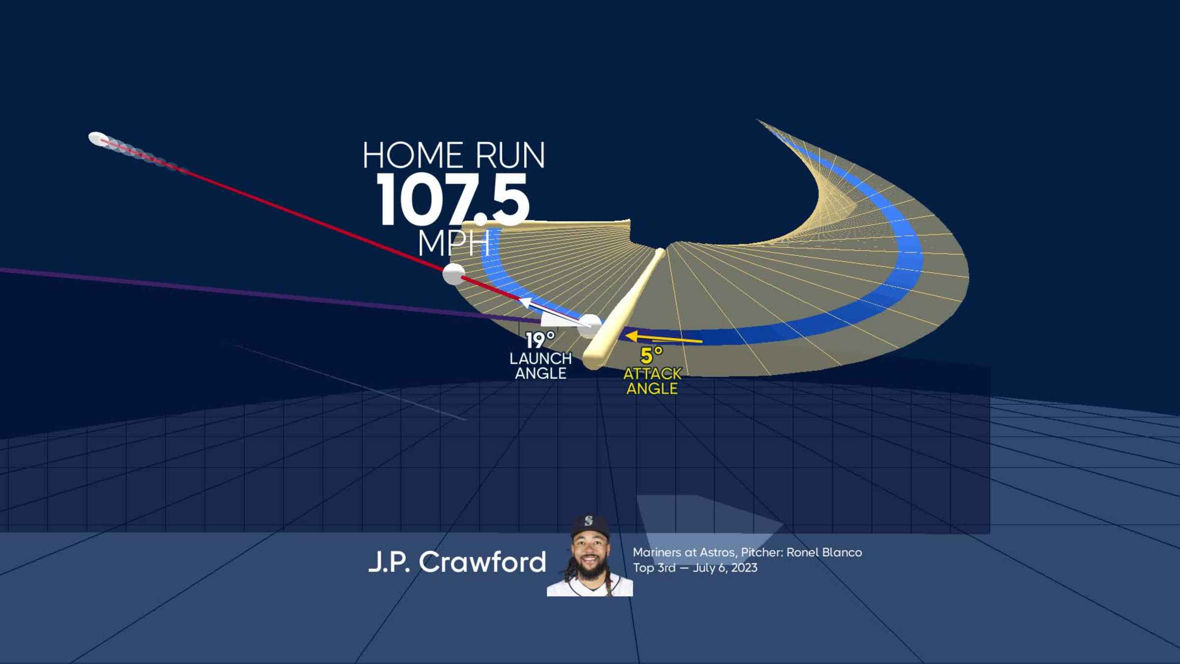 Visualizing J.P. Crawford's swing using bat tracking technology