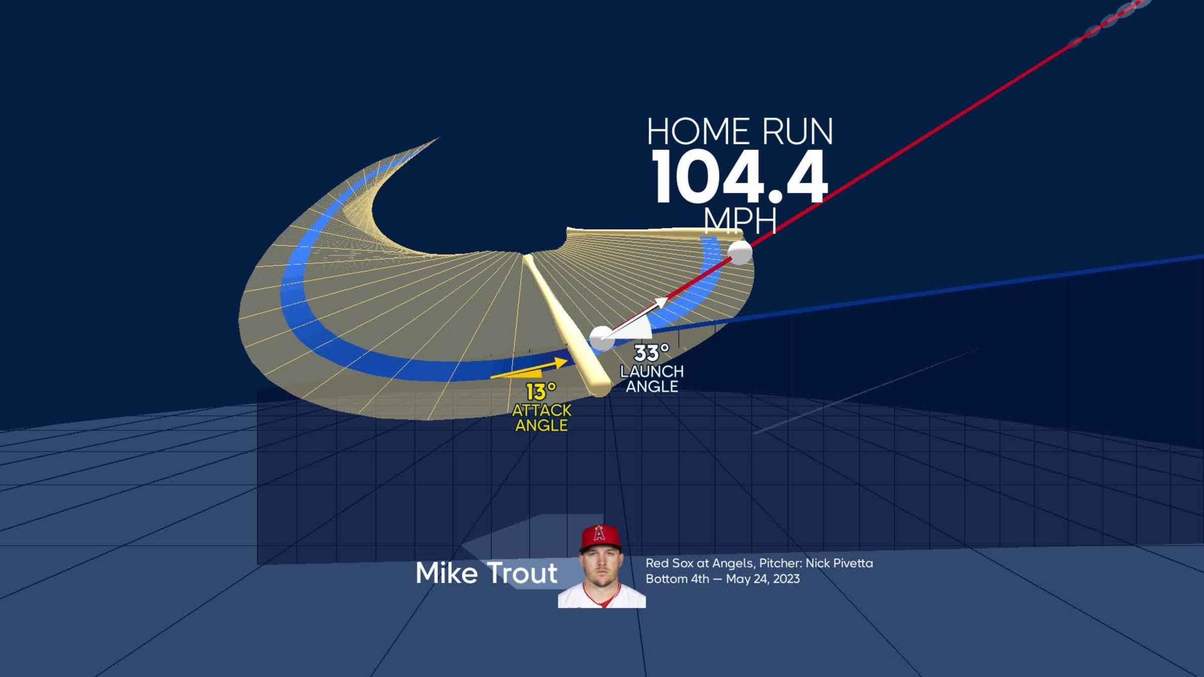 Mike Trout is using a 'Smart Bat' to improve his swing in spring