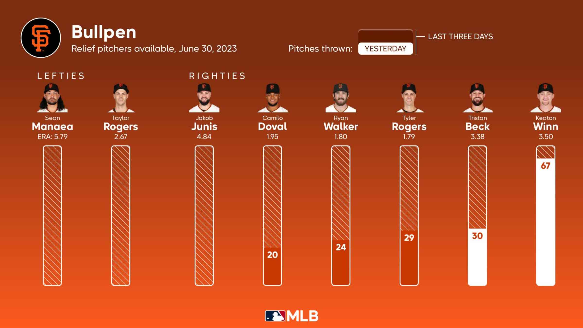 Giants vs. Mets Highlights, 06/30/2023