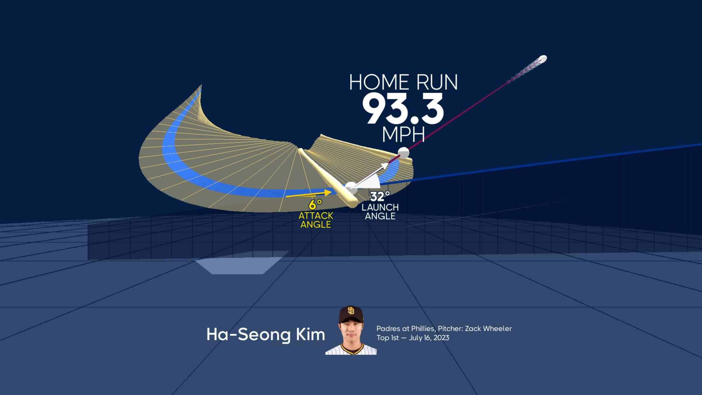 Ha-Seong Kim's leadoff homer (11), 07/16/2023