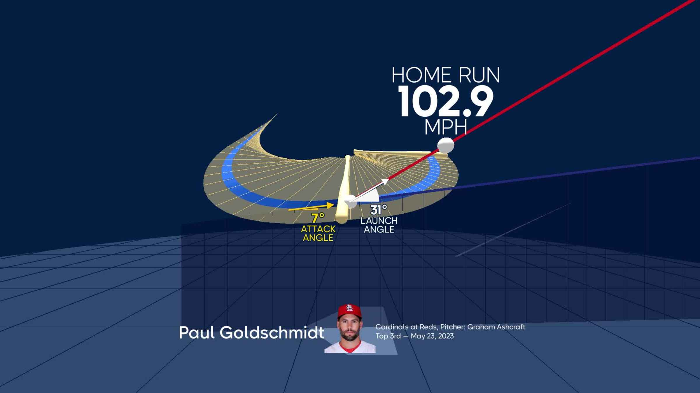 Visualizing Paul Goldschmidt's swing using bat tracking technology