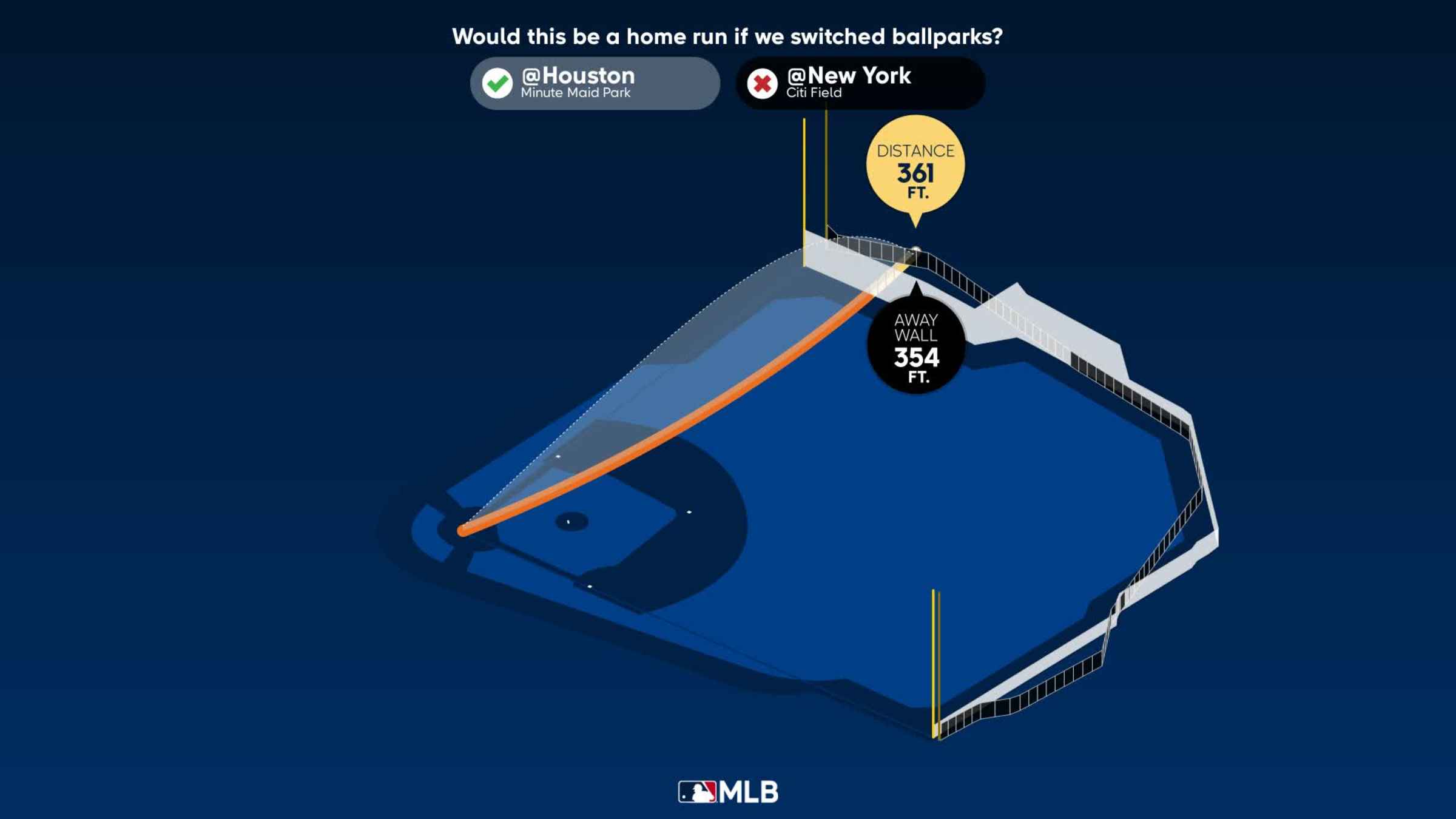 22 June, 2023, New York Mets @ Houston Astros. What a mess. :  r/BaseballScorecards