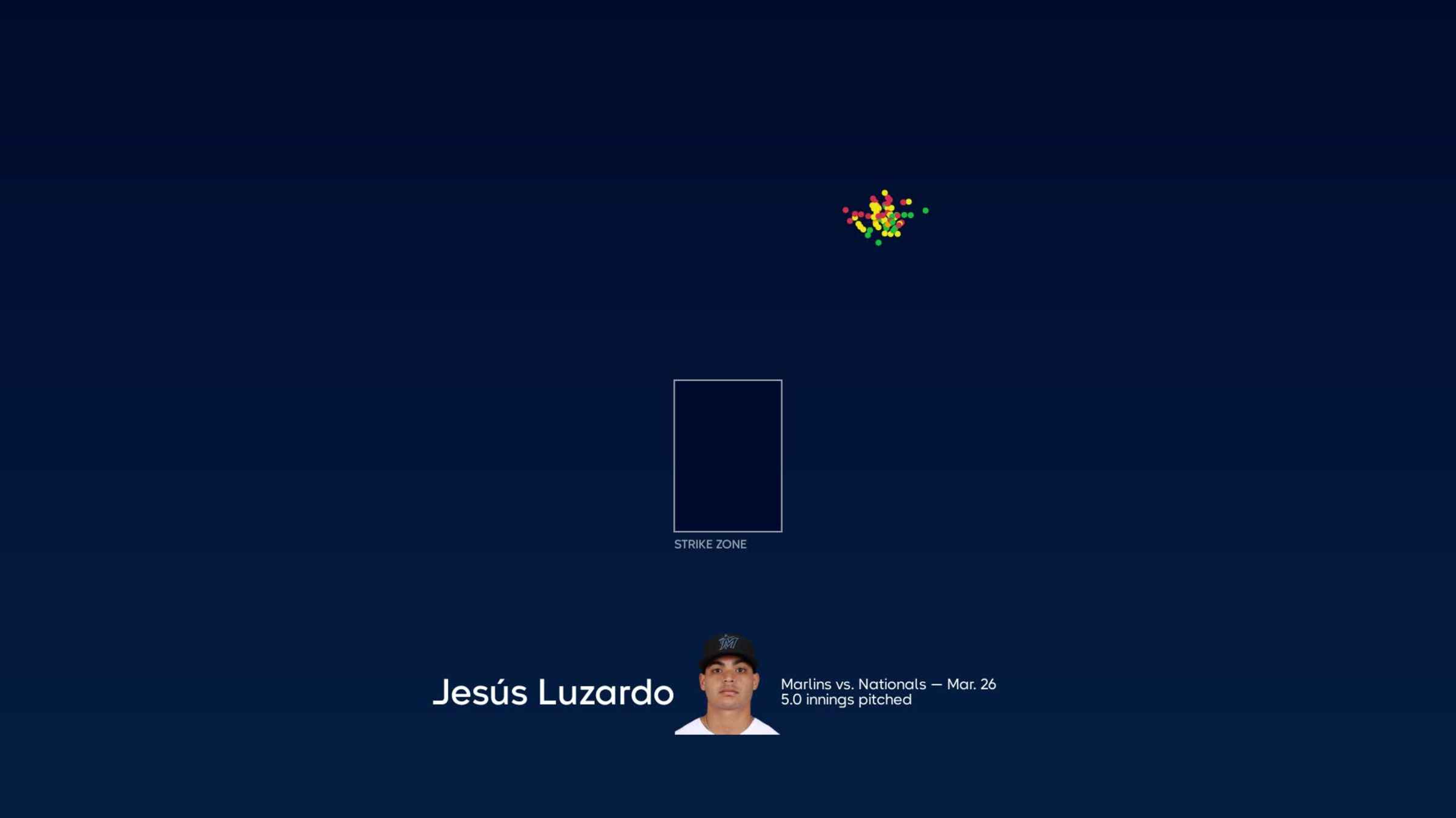 Breaking down Jesús Luzardo's pitches, 03/26/2023