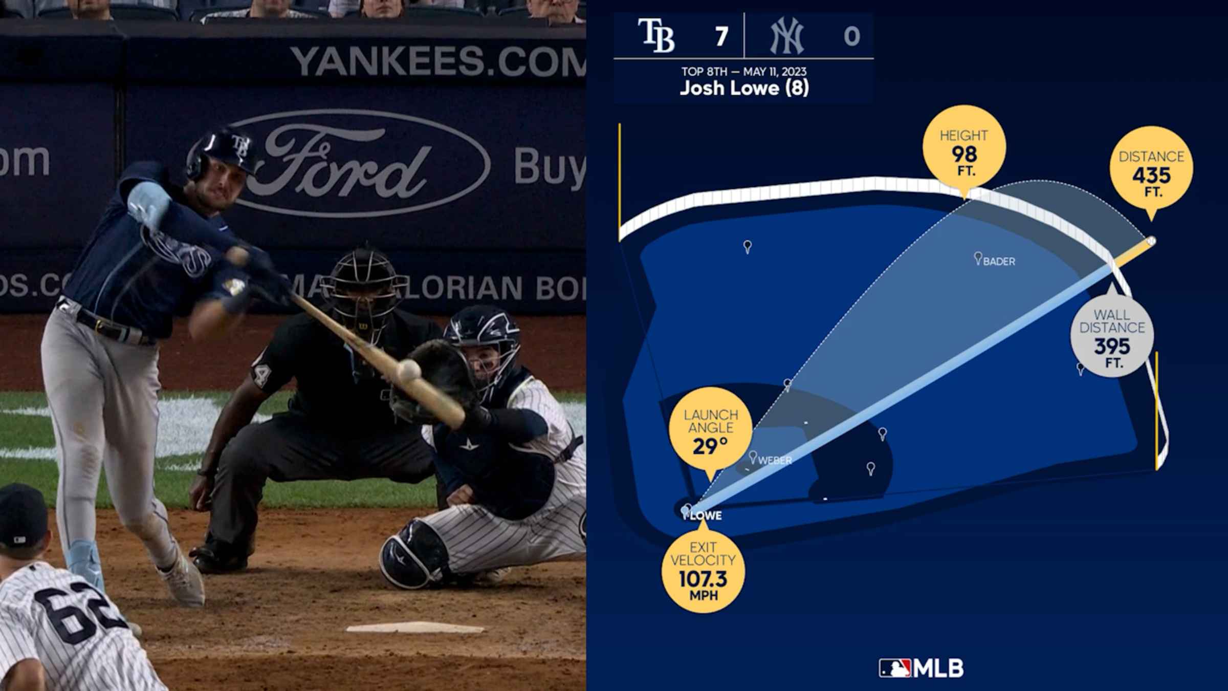 Data Viz: Bader homers in 8th, 07/03/2023