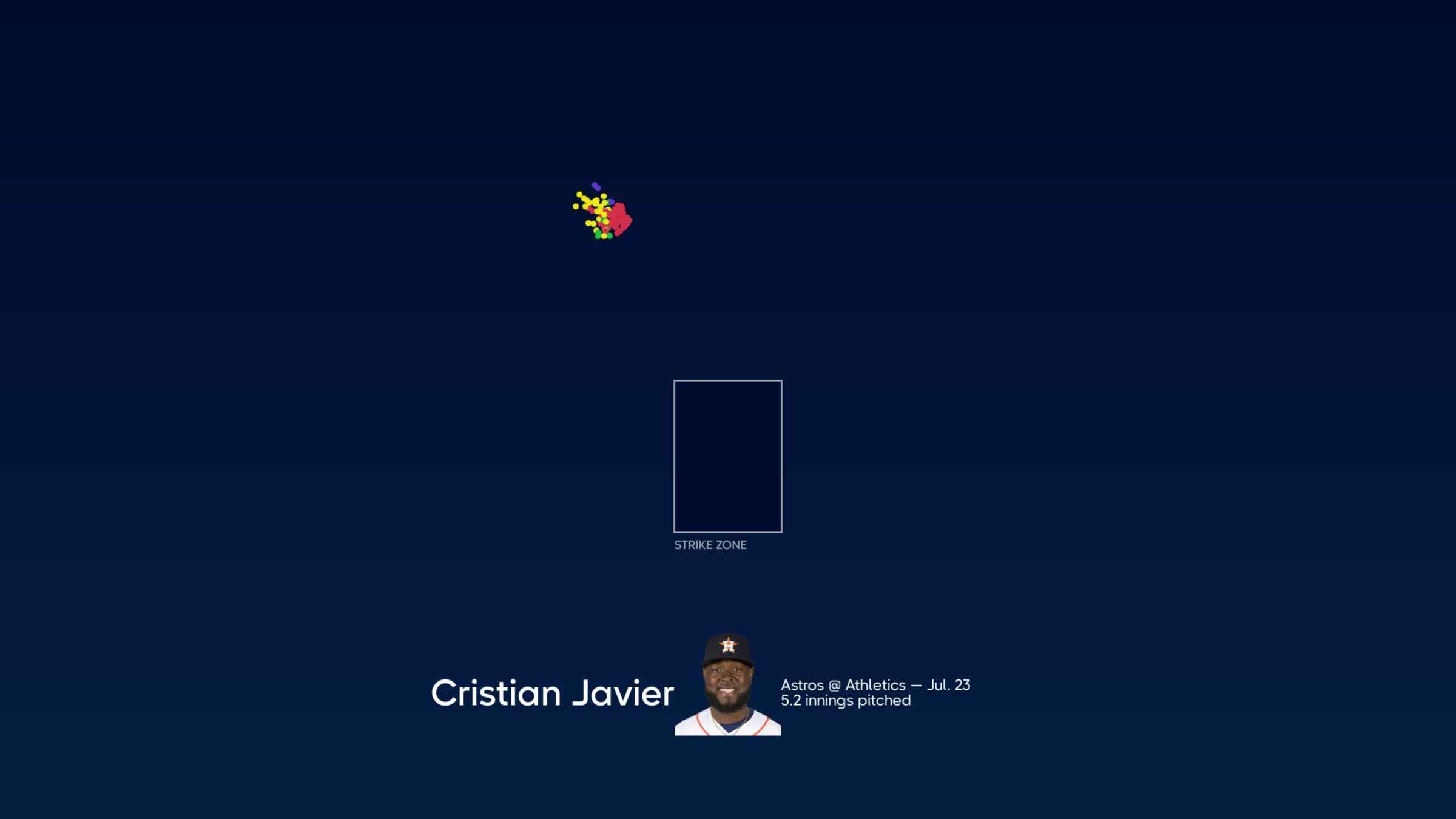 Cristian Javier breakdown, 02/10/2023
