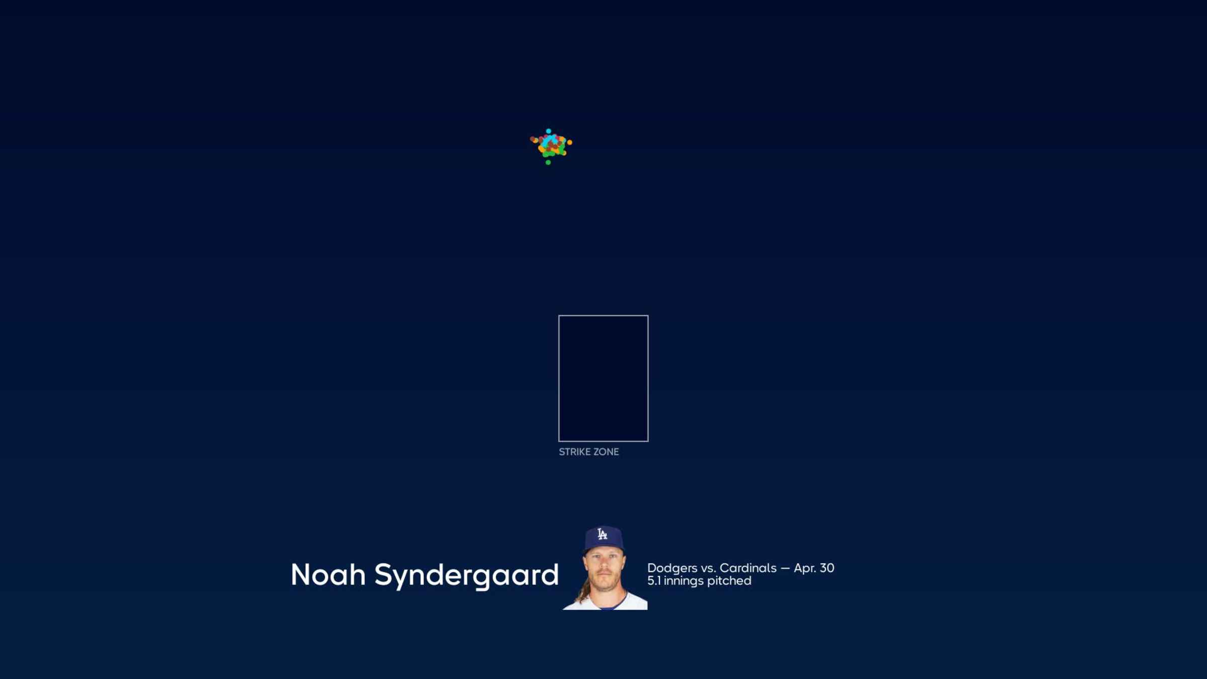 Breaking down Noah Syndergaard's pitches | 04/30/2023 | MLB.com