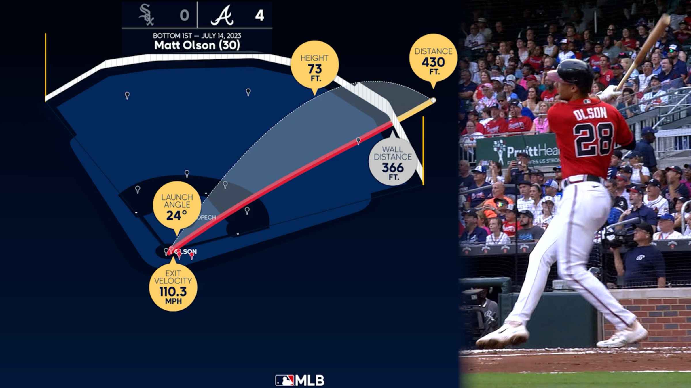 Data Viz: Matt Olson's grand slam, 07/14/2023