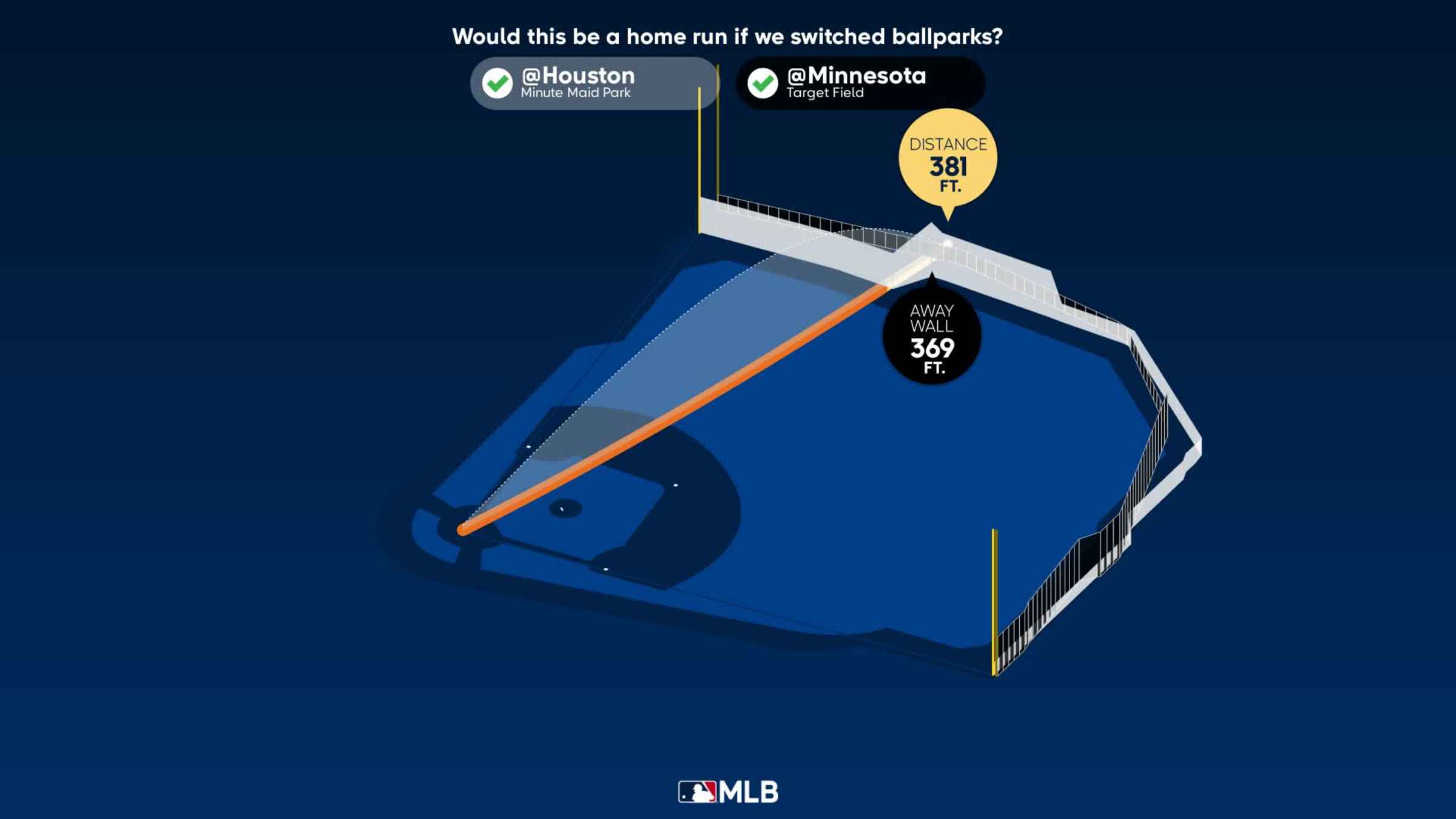 Sportsnet Stats on X: As seen on @timandsid, Jose Altuve's home