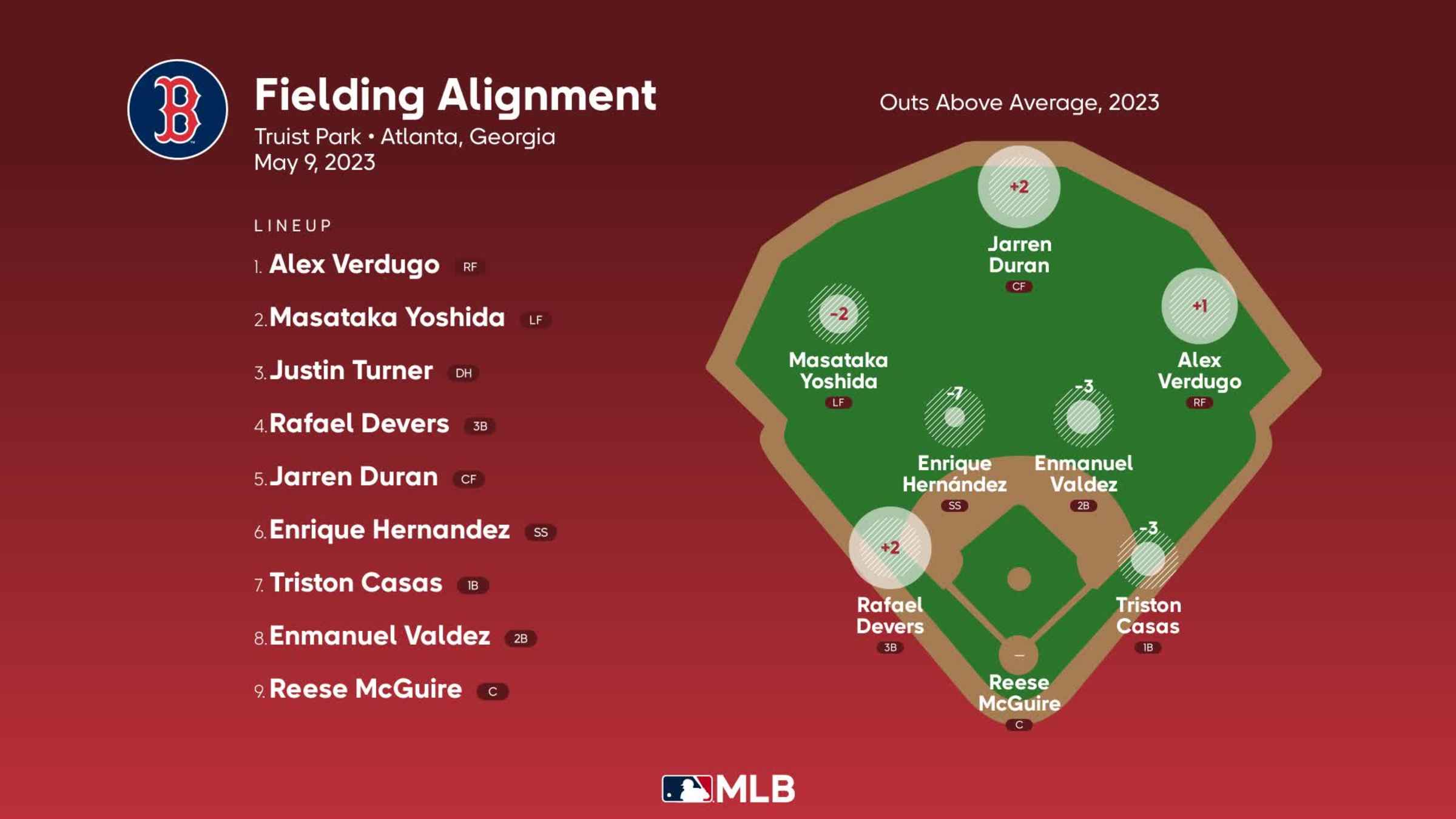 Morton on the mound, plus HR power helps Braves beat Red Sox 9-3