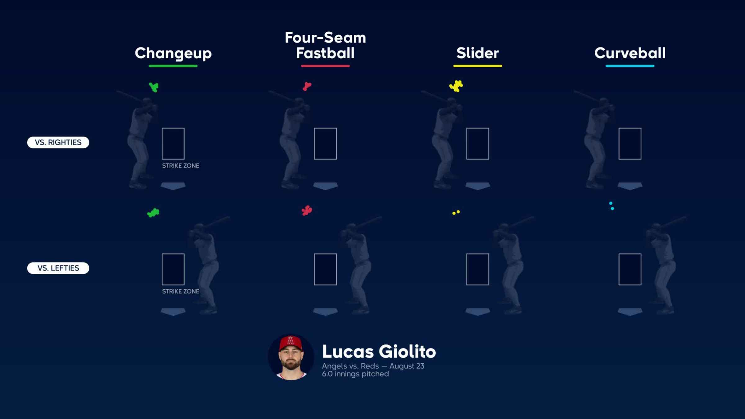 Lucas Giolito can grab for greatness in 2023