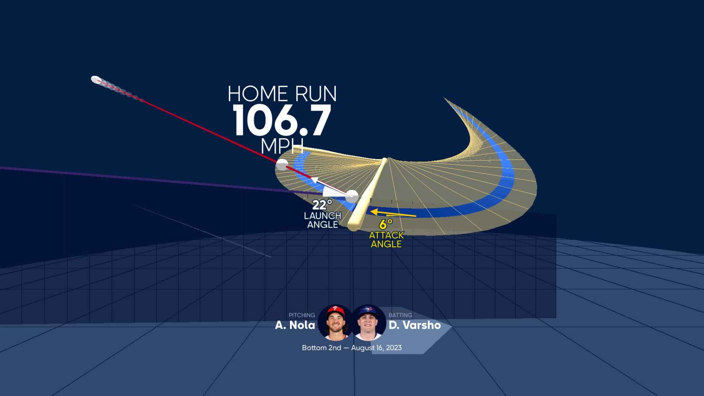 Daulton Varsho: Home Run Statcast Analysis, 08/22/2023