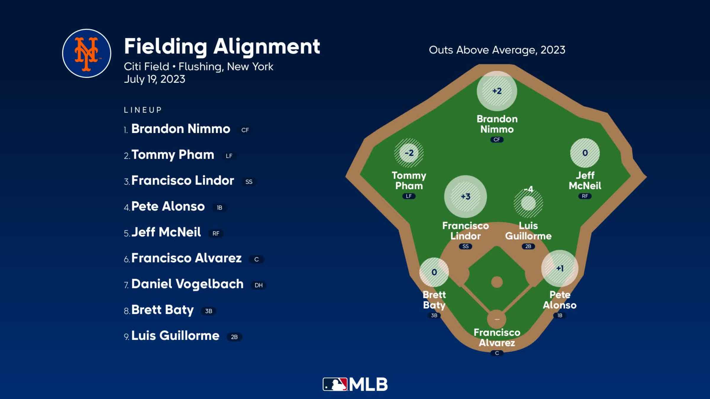 Chicago White Sox vs New York Mets - July 19, 2023