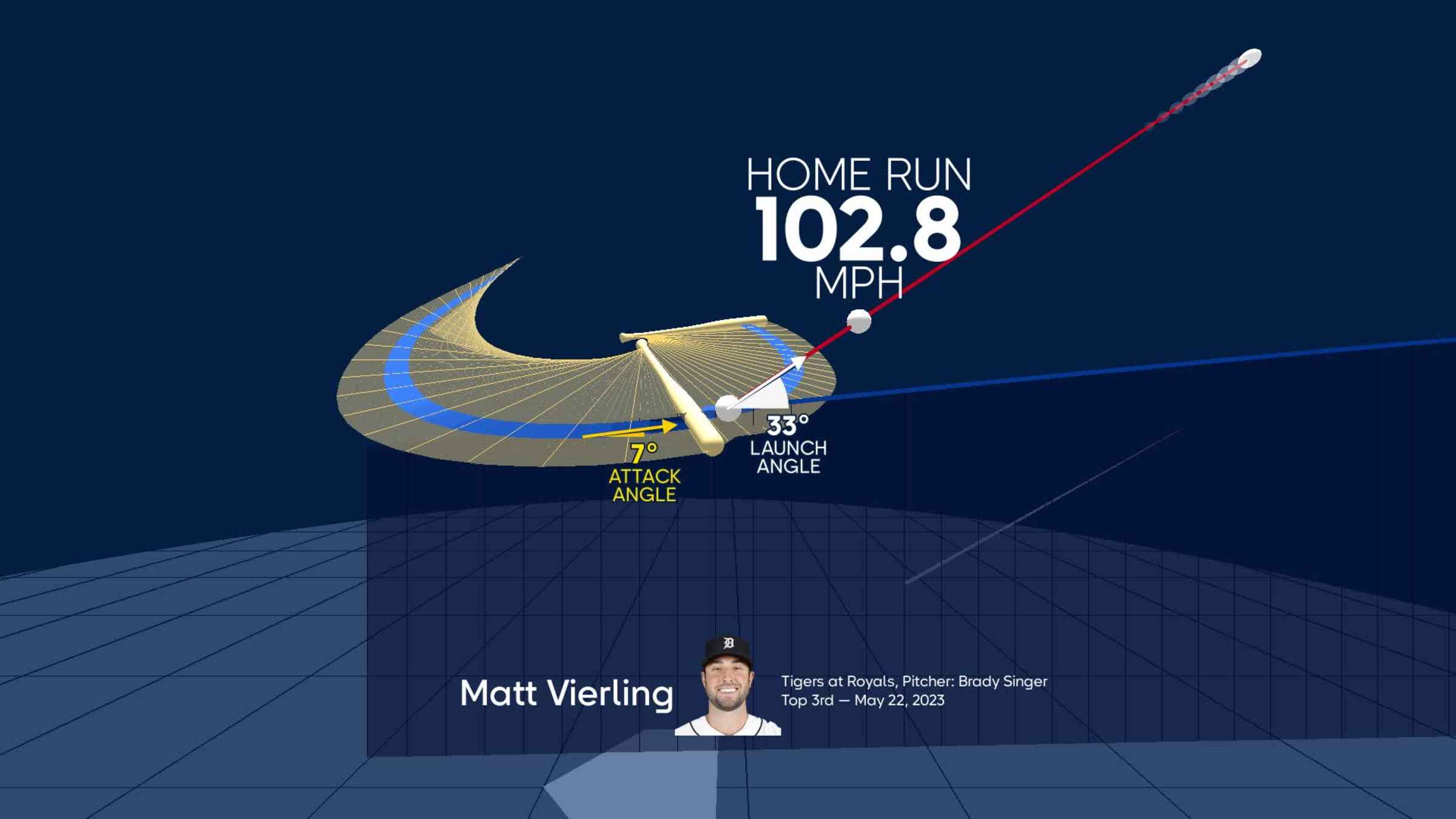 Matt Vierling's home run through bat tracking data, 05/22/2023