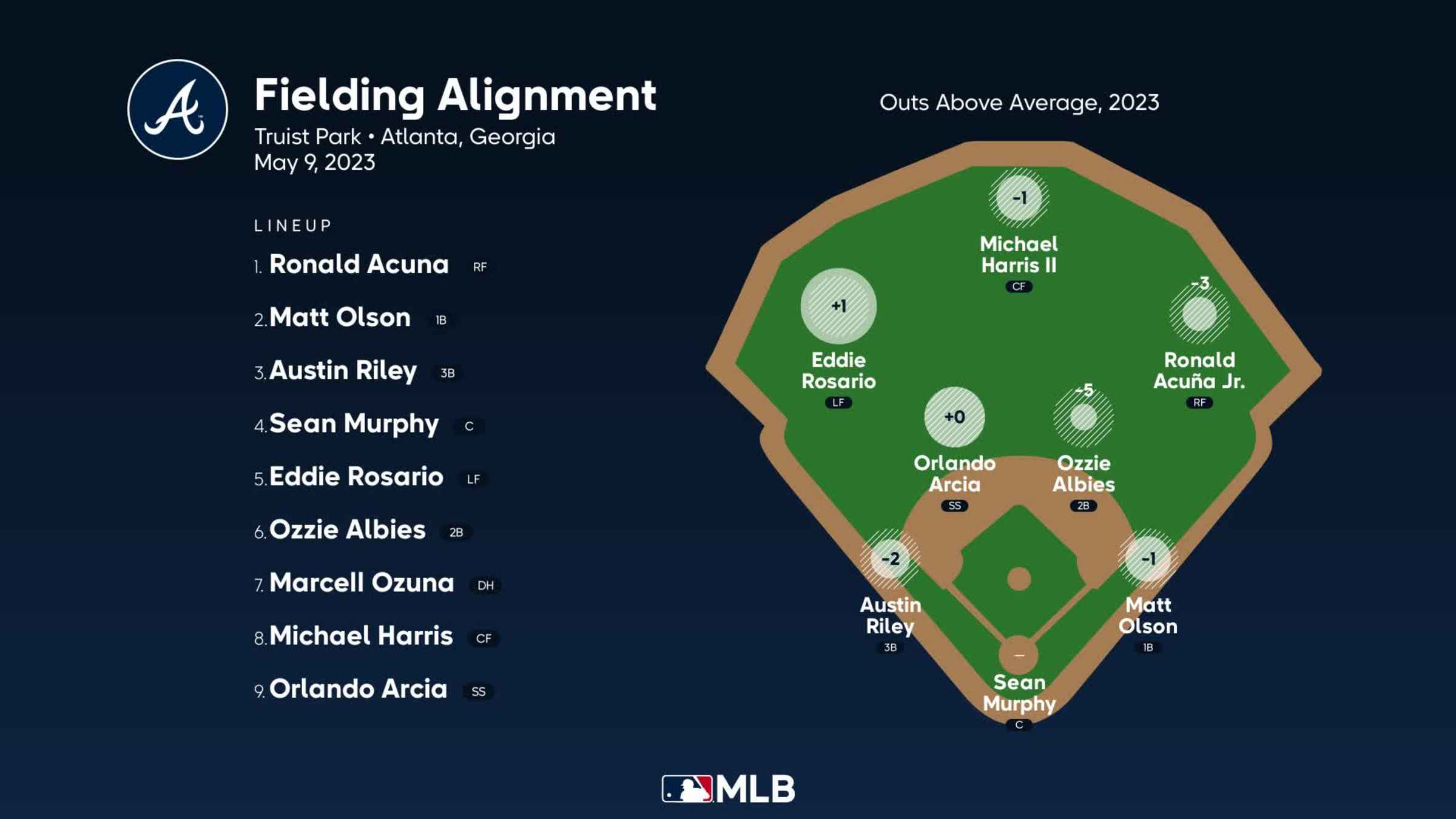 Morton on the mound, plus HR power helps Braves beat Red Sox 9-3