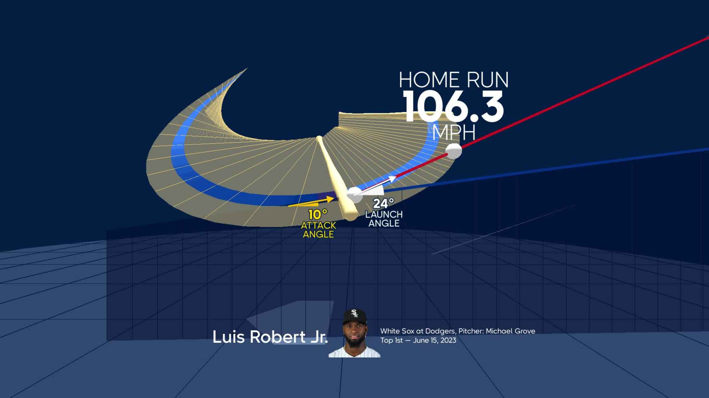 Visualizing Luis Robert Jr.'s swing using bat tracking technology, 06/15/2023