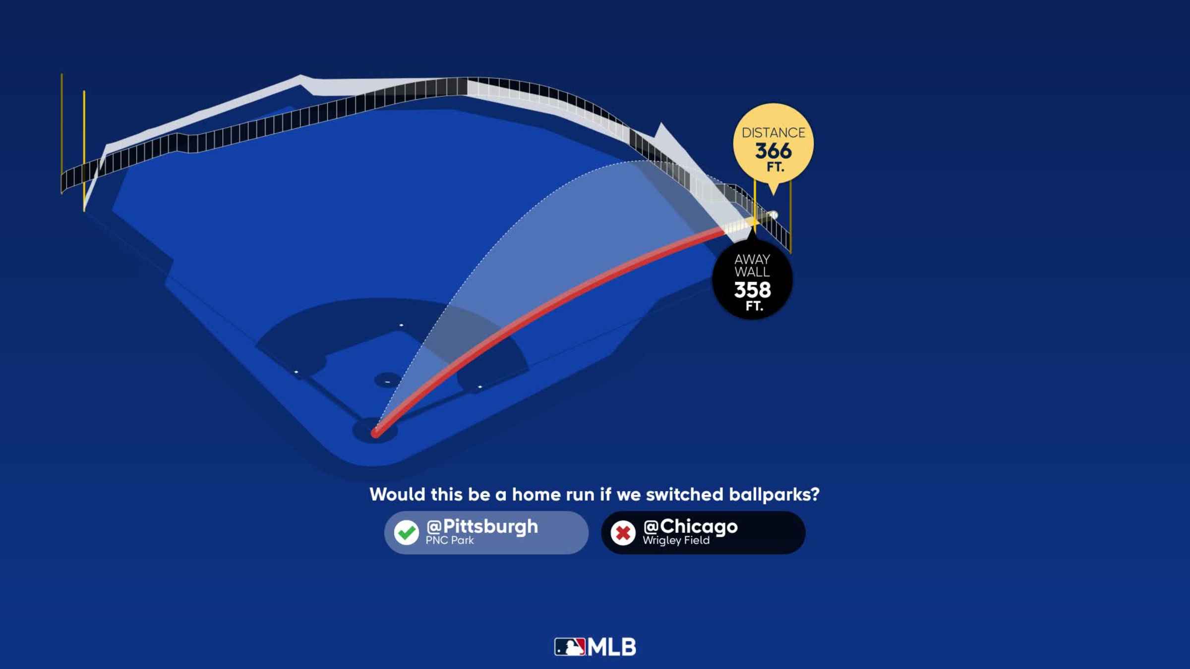 Measuring the stats on Nico Hoerner's home run, 04/21/2023