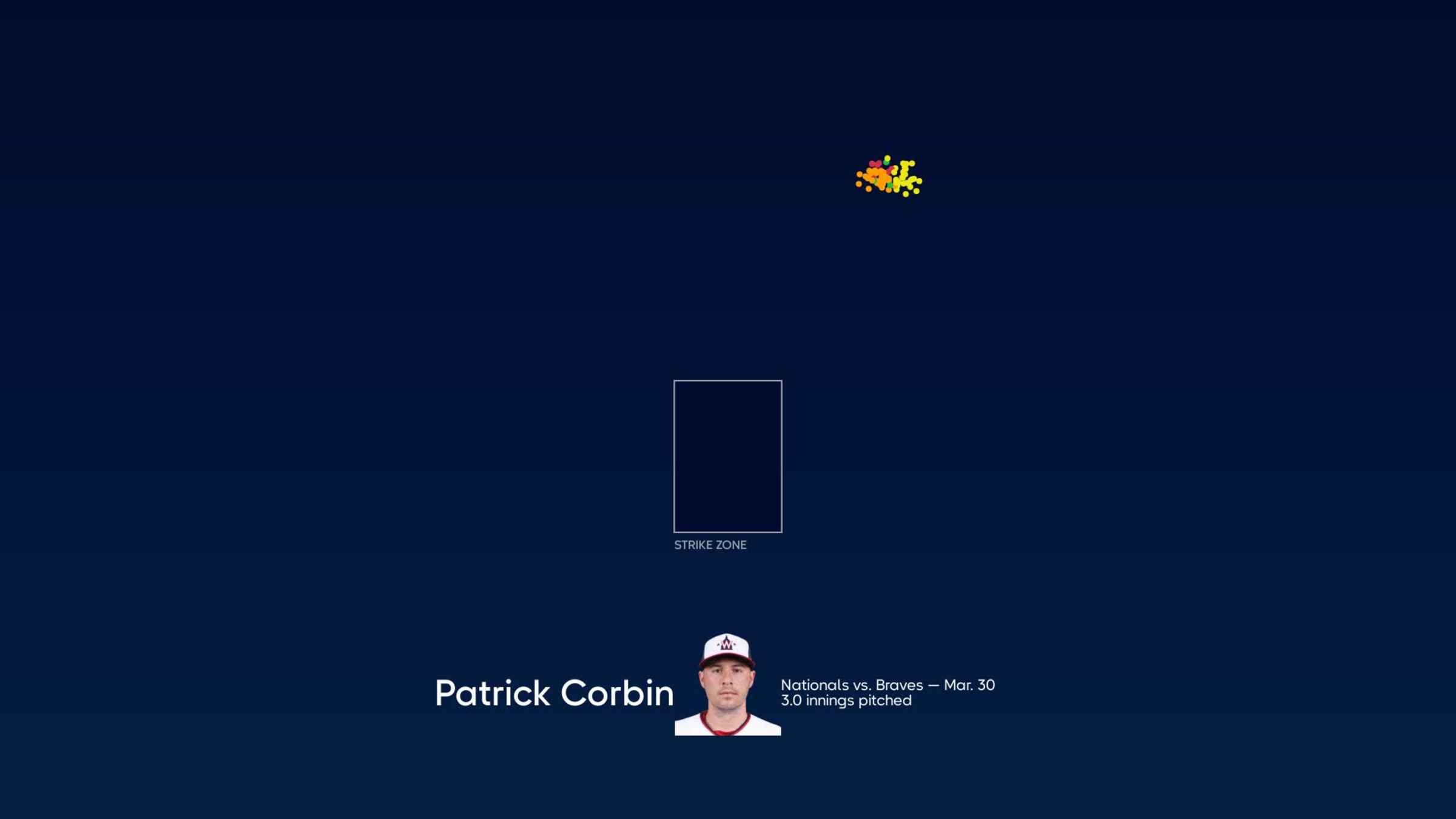 Breaking down Patrick Corbin's pitches, 03/30/2023
