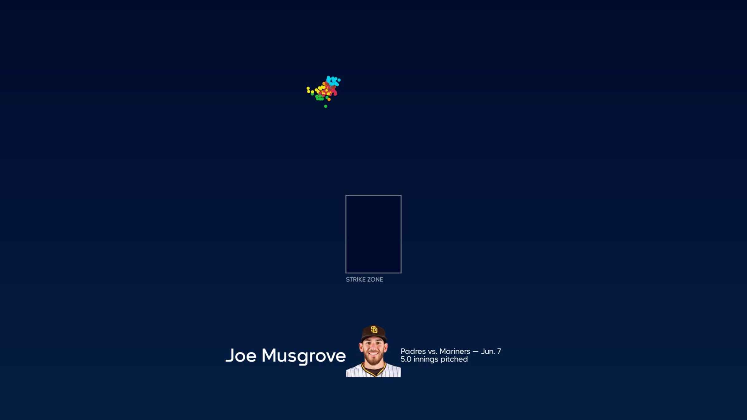 Download Professional Baseball Pitcher Joe Musgrove Wallpaper