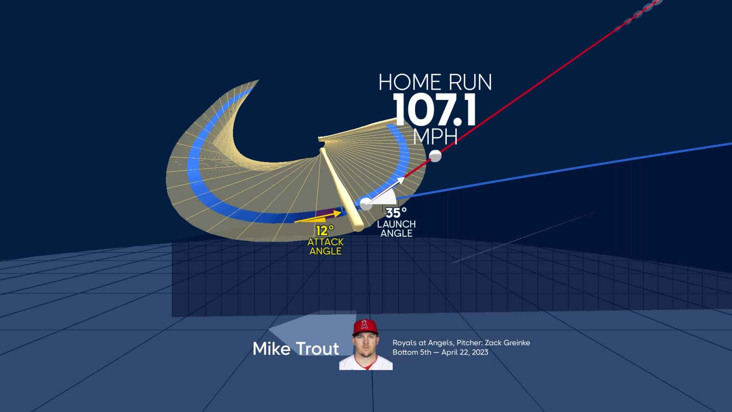 Mike Trout is using a 'Smart Bat' to improve his swing in spring