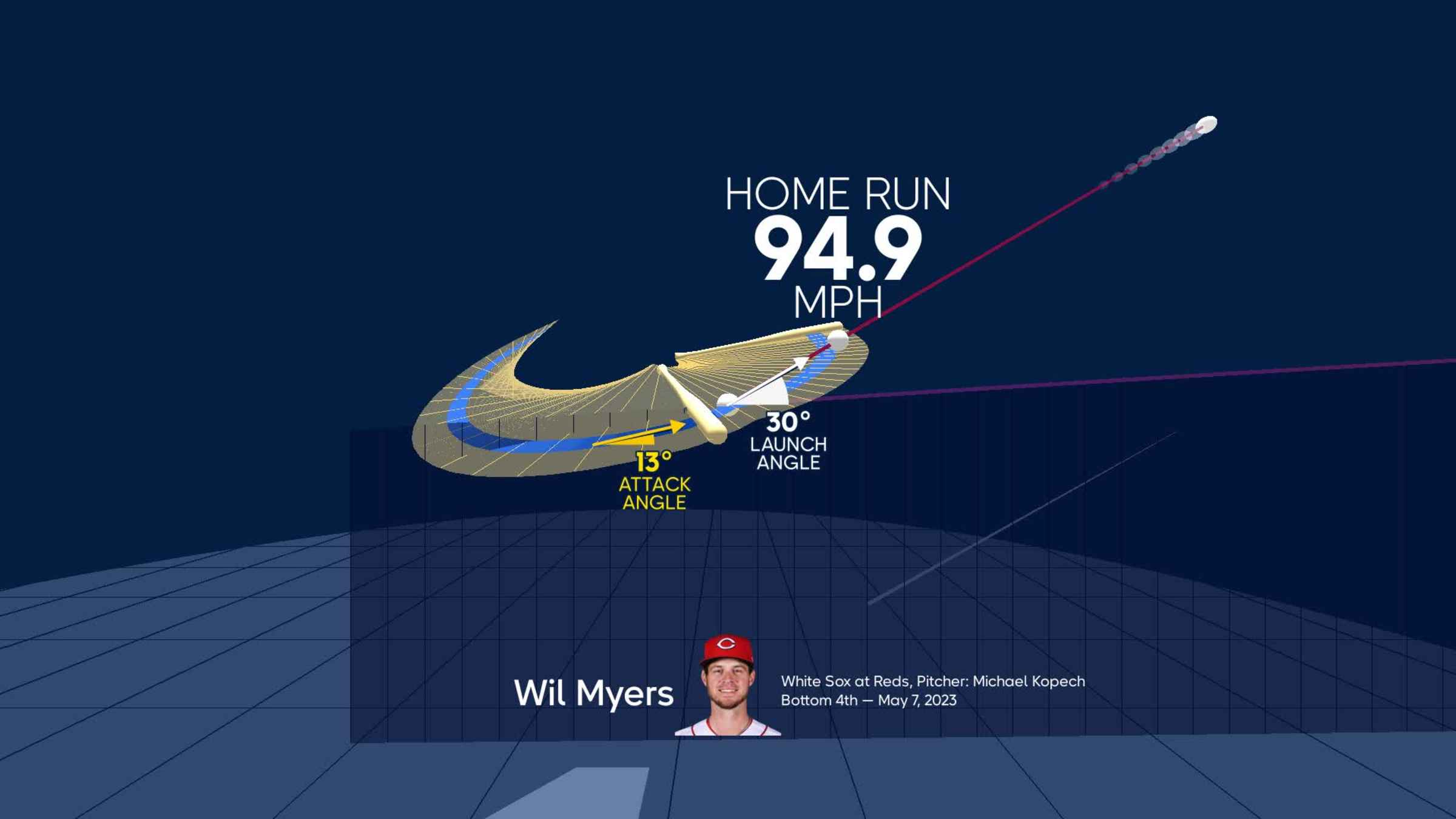 Wilmyers Wil GIF - Wilmyers Wil Myers - Discover & Share GIFs