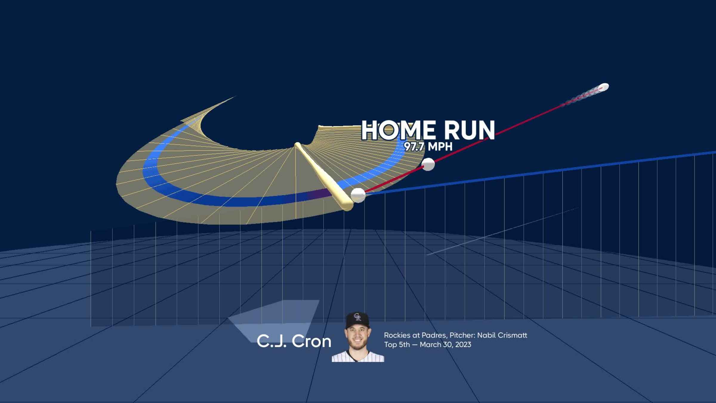 Visualizing C.J. Cron's swing using bat tracking technology, 03/30/2023