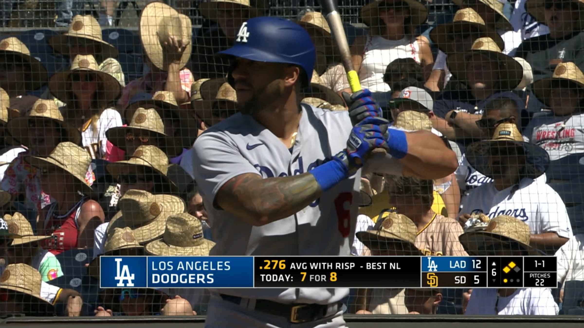 Tag: Dodgers – NBC 7 San Diego