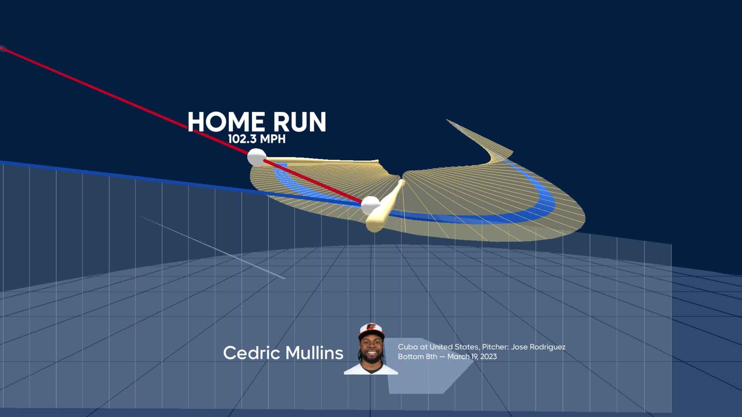 Breaking down Cedric Mullins's home run, 03/19/2023