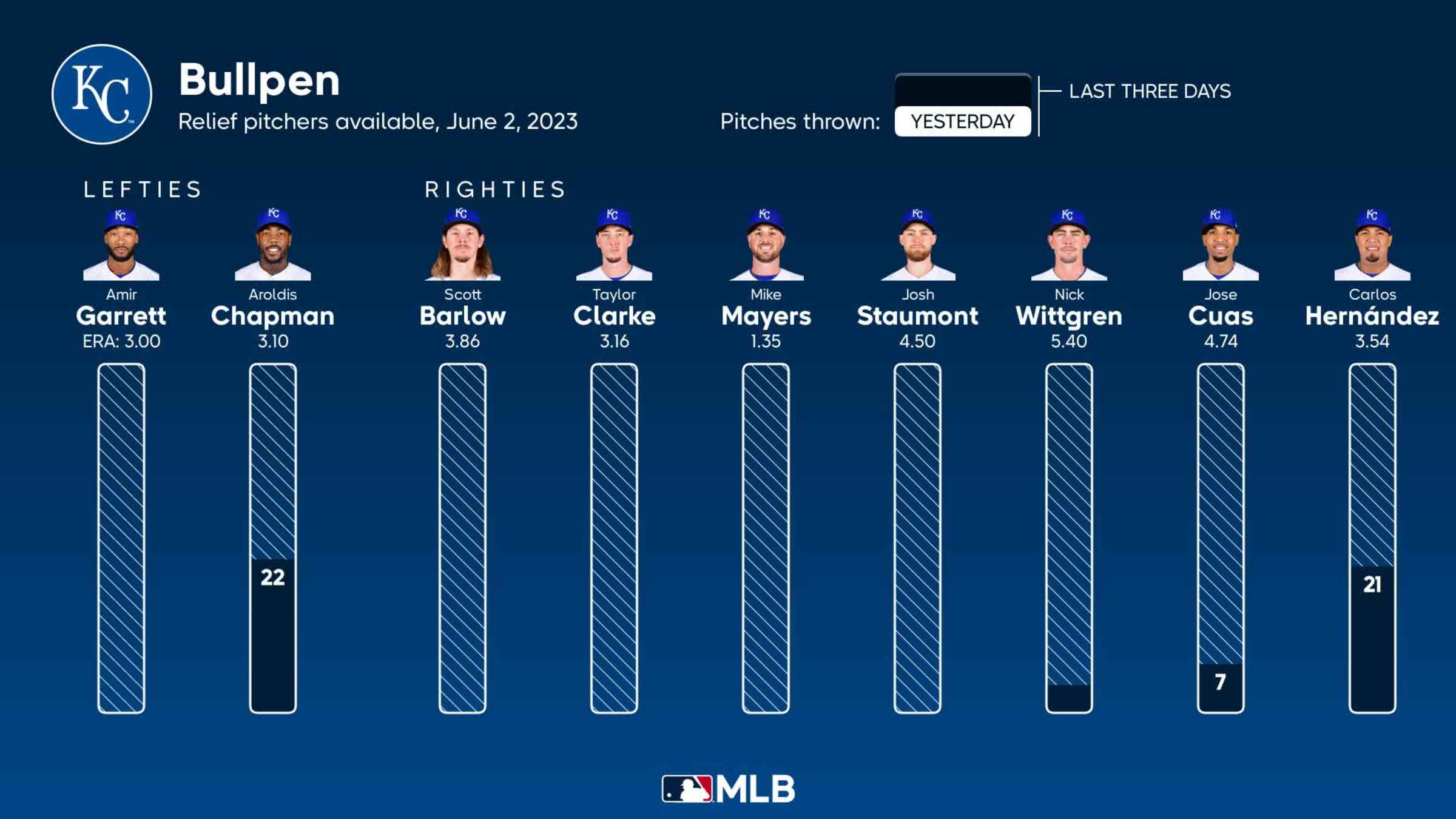 MLB Gameday: Rockies 7, Royals 2 Final Score (06/02/2023)