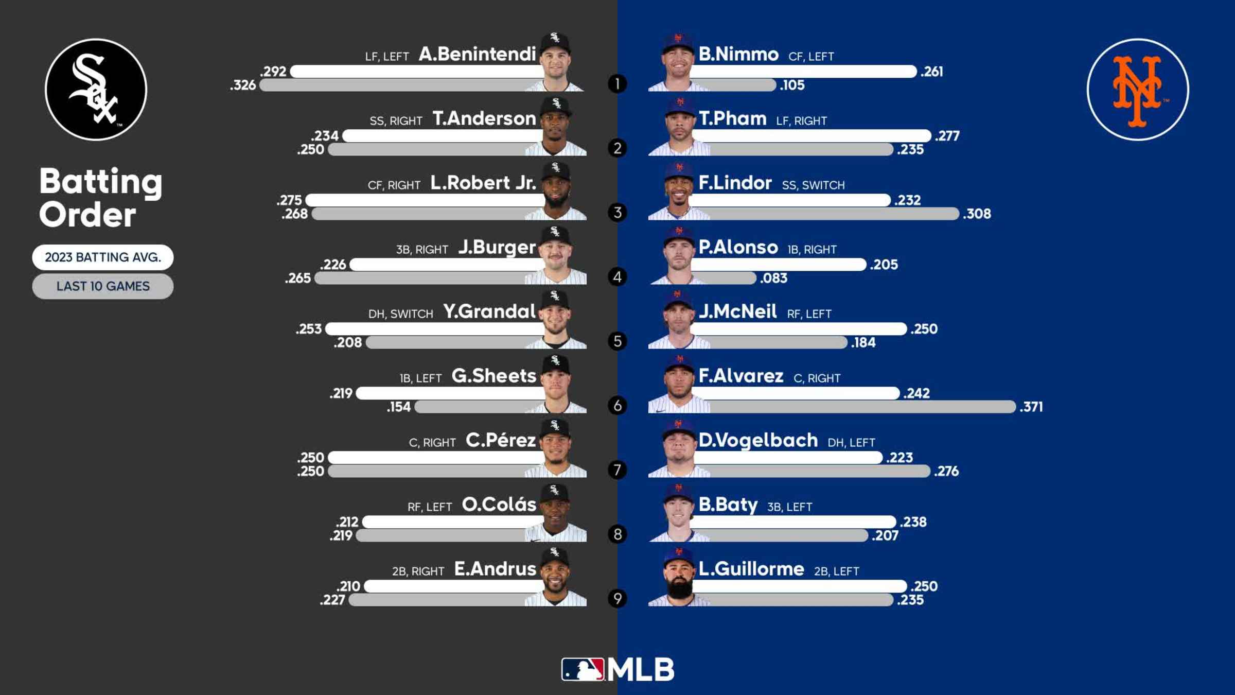 White Sox's Jiménez might return to lineup in Mets series