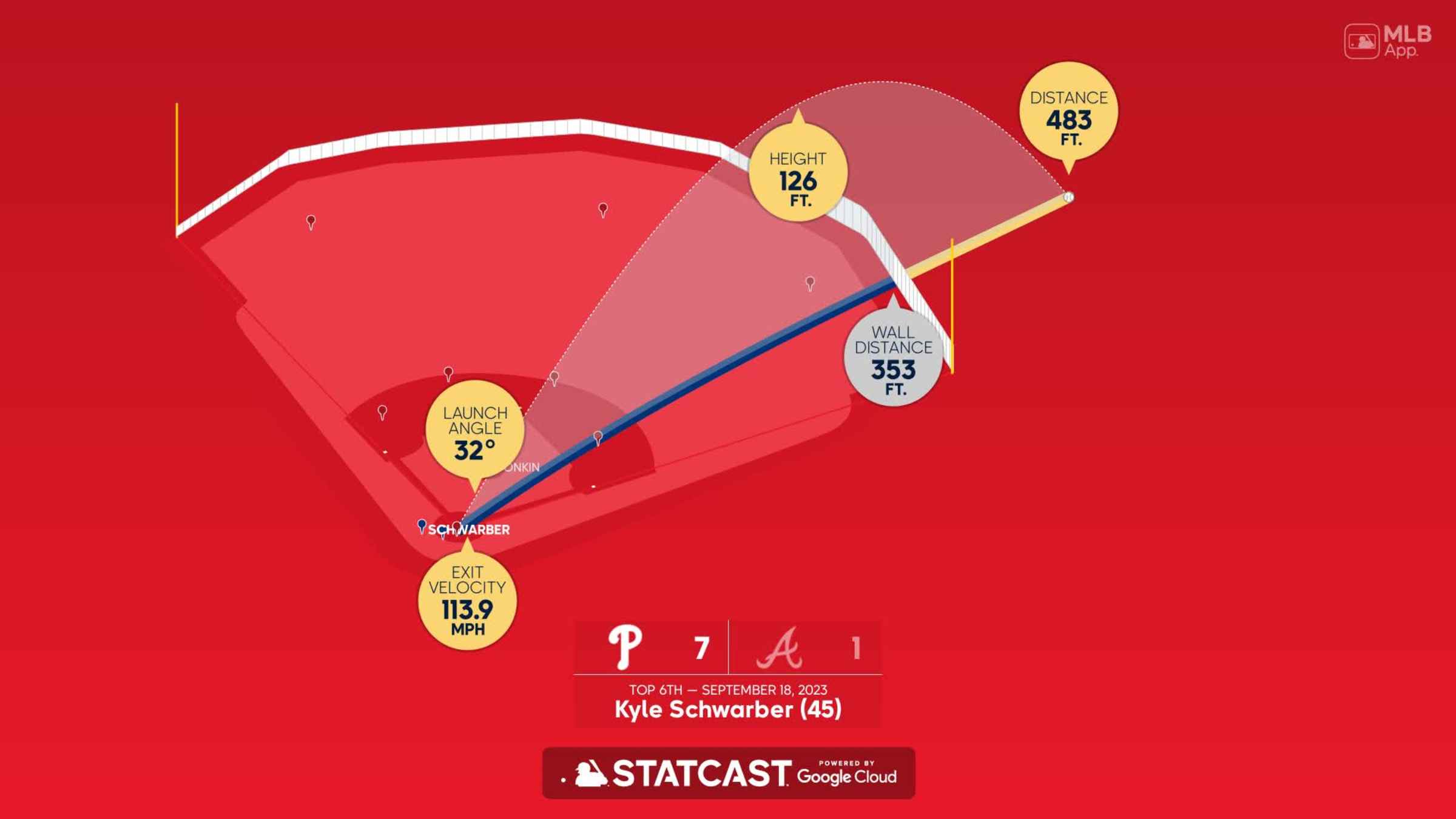 Enrique Hernández: Home Run Statcast Analysis, 06/01/2023