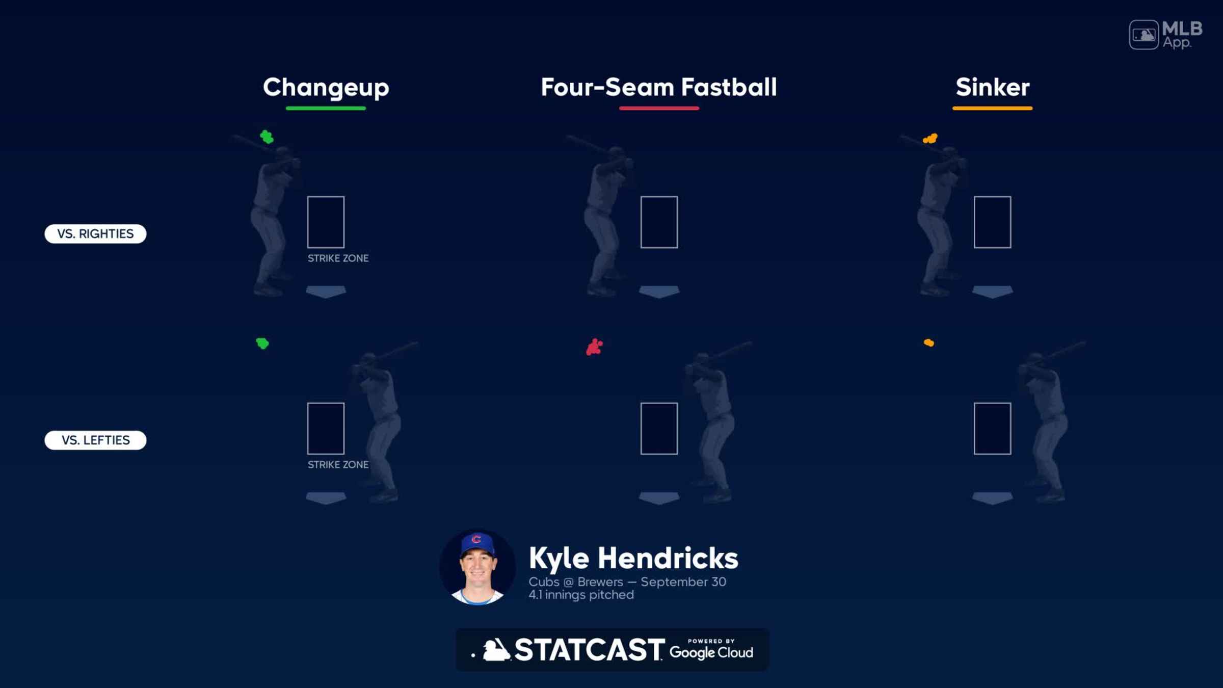 Kyle Hendricks Game-Used Jersey - Hendricks 5 IP, 3 ER - Brewers vs. Cubs -  6/1/22
